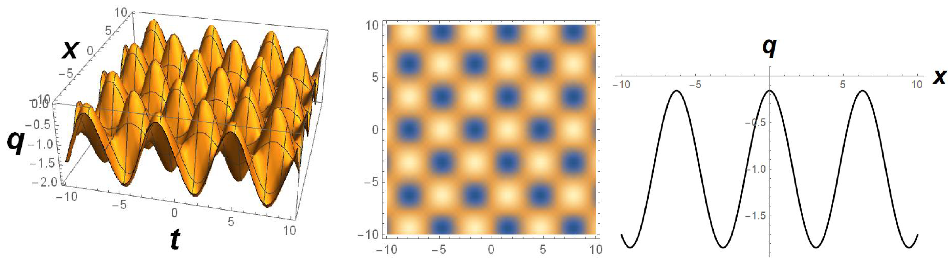 Appliedmath 05 00061 g005 Appliedmath 05 00061 g005
