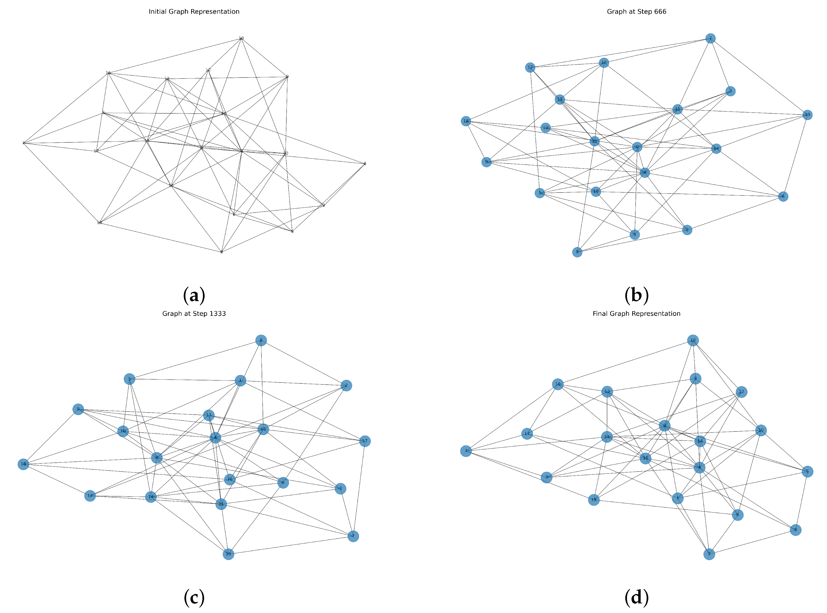 Appliedmath 05 00062 g001
