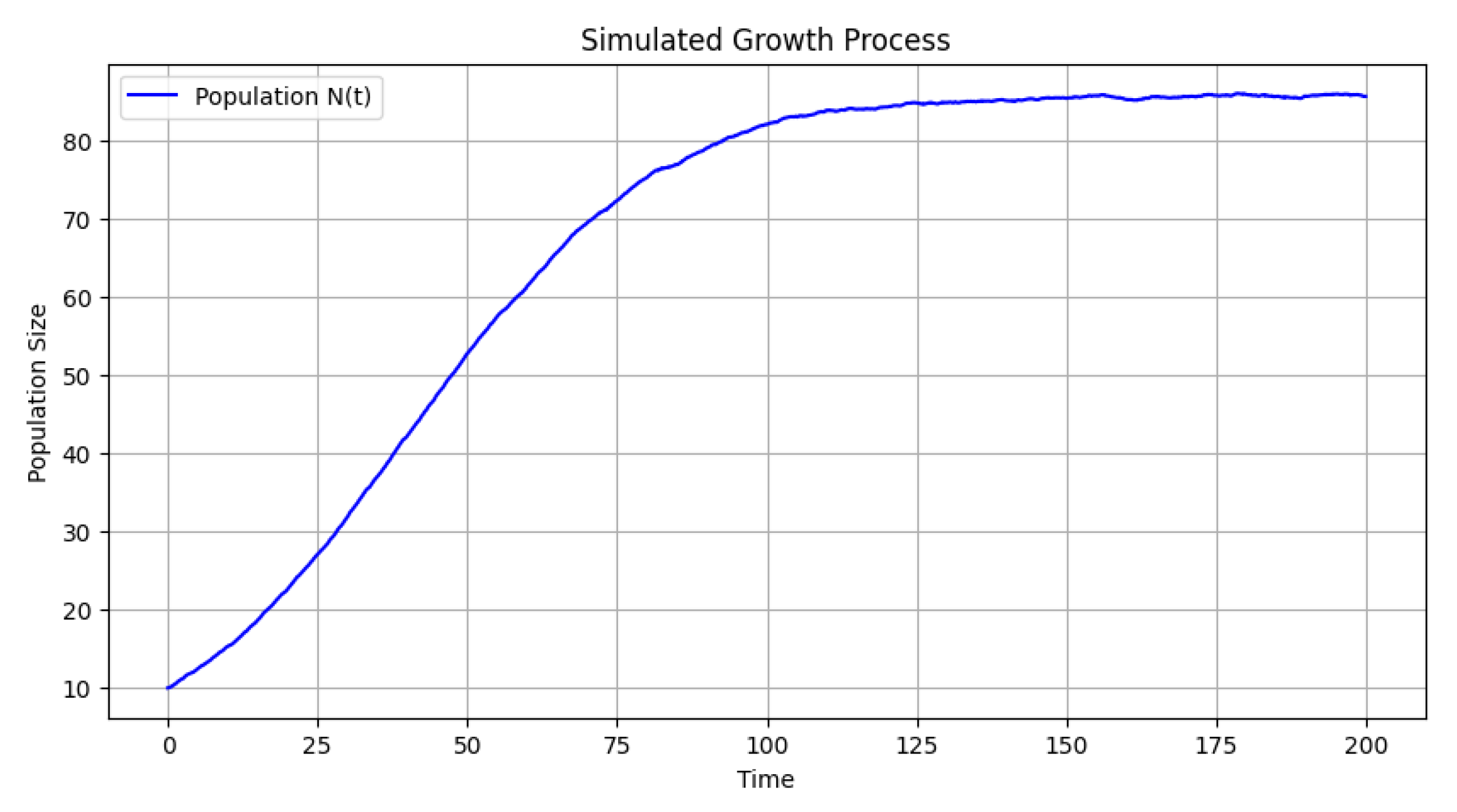 Appliedmath 05 00062 g002