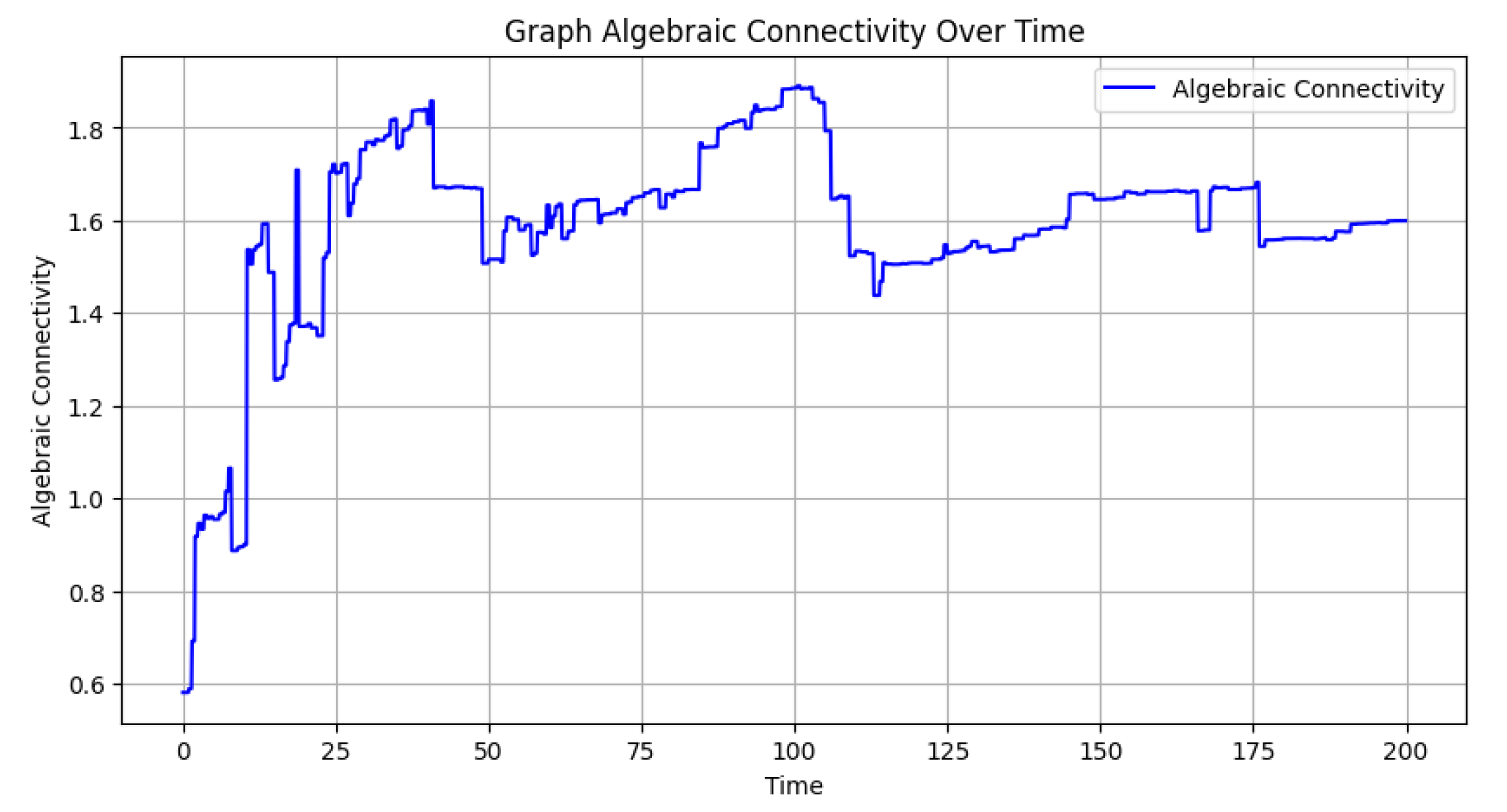 Appliedmath 05 00062 g003