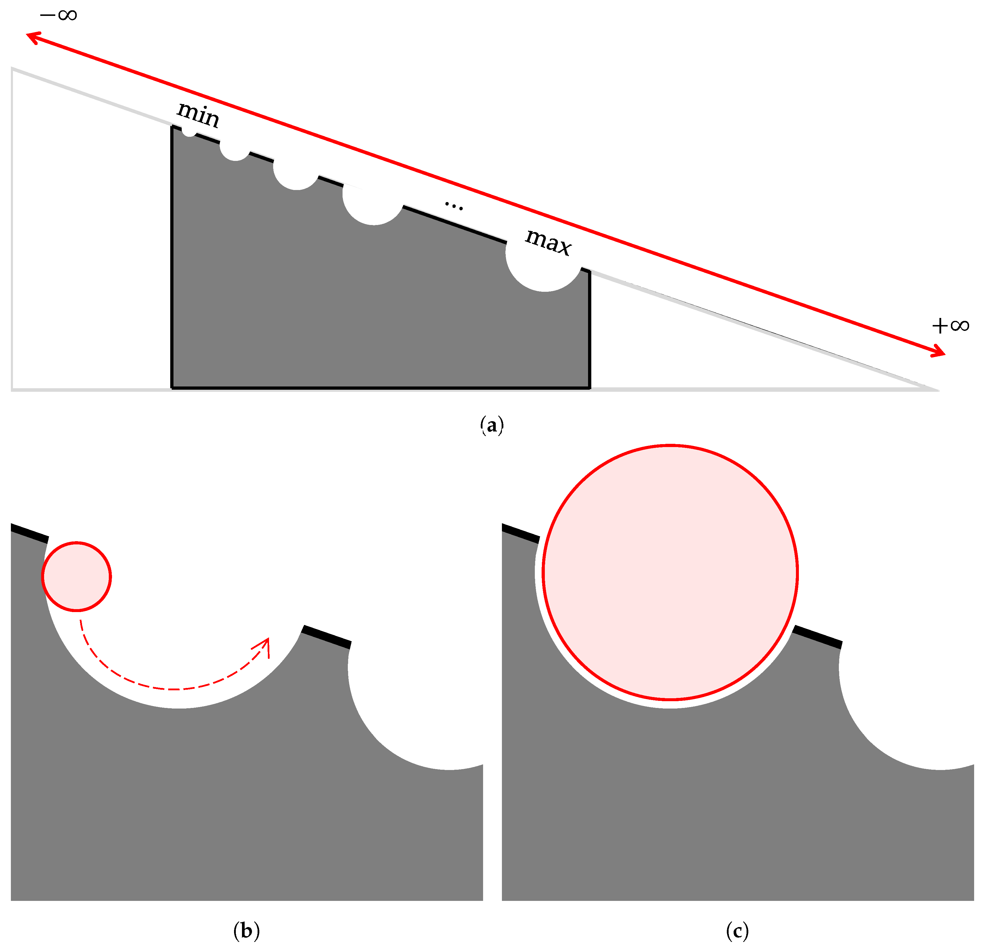 Appliedmath 05 00064 g002