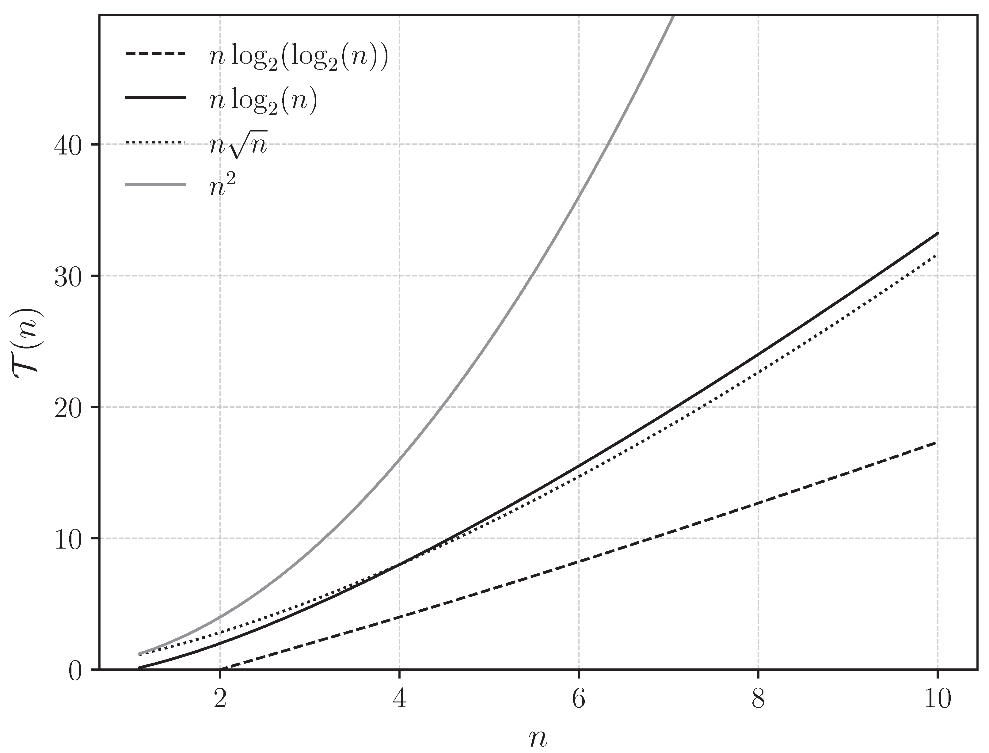 Appliedmath 05 00064 g003