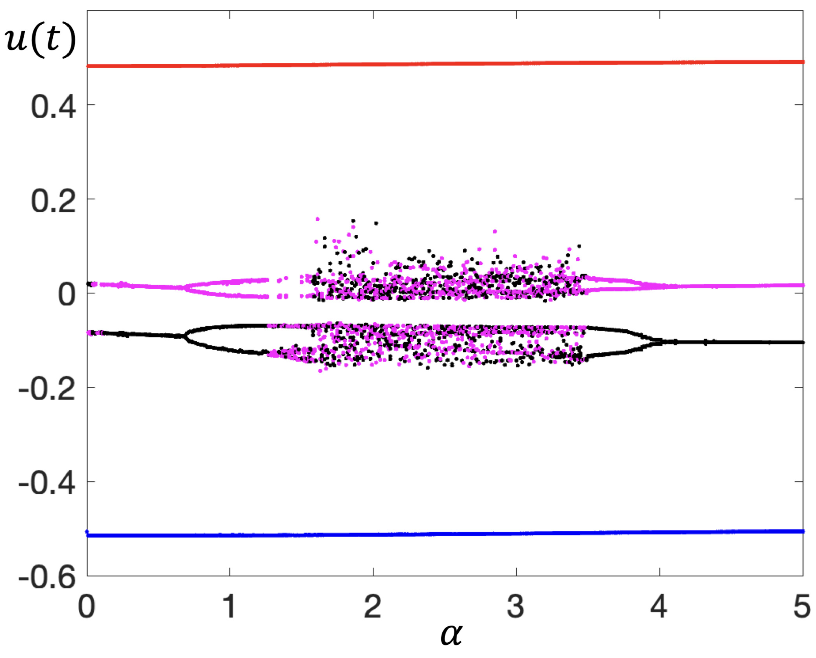 Appliedmath 05 00070 g003