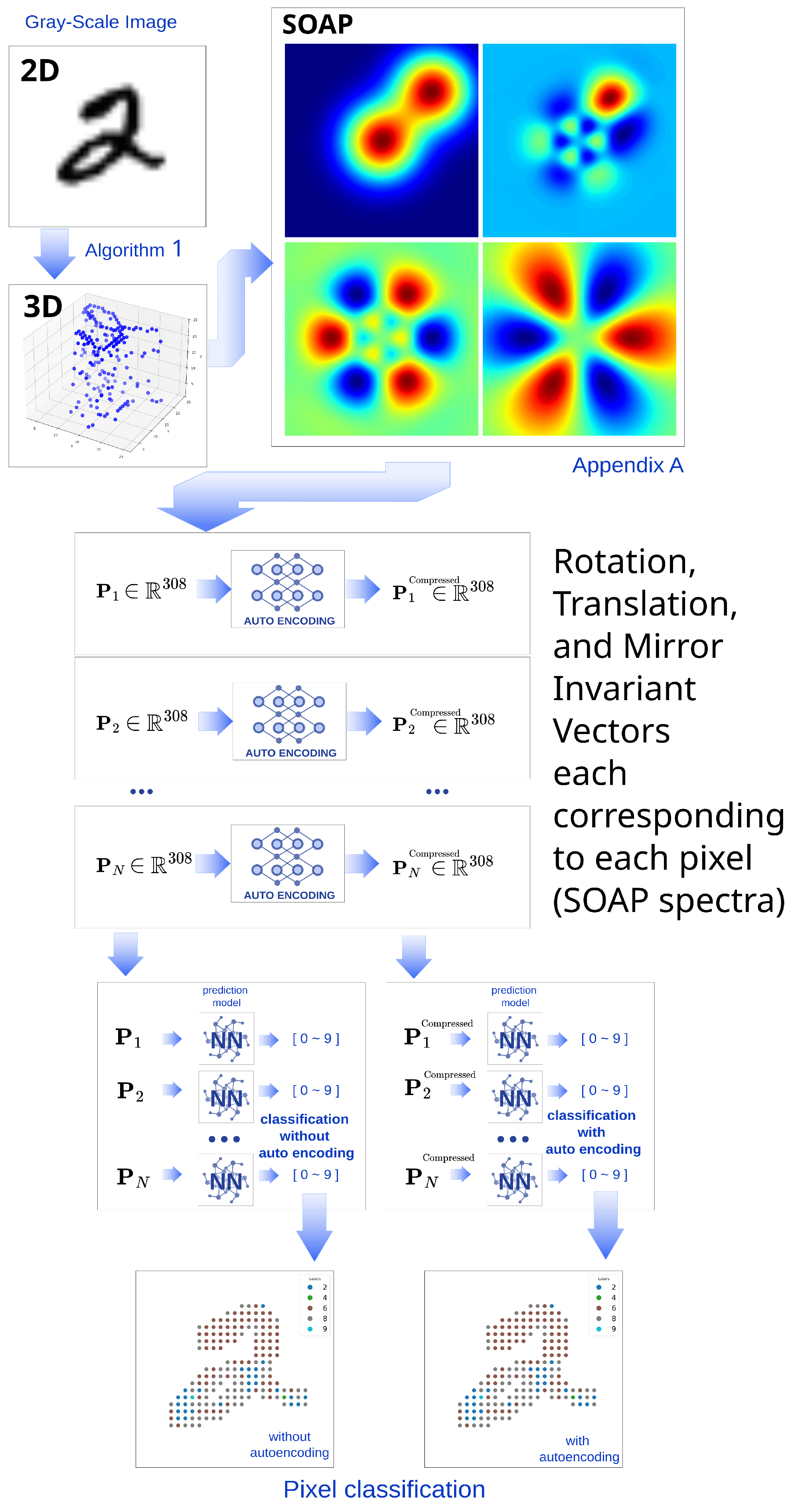 Appliedmath 05 00072 g001