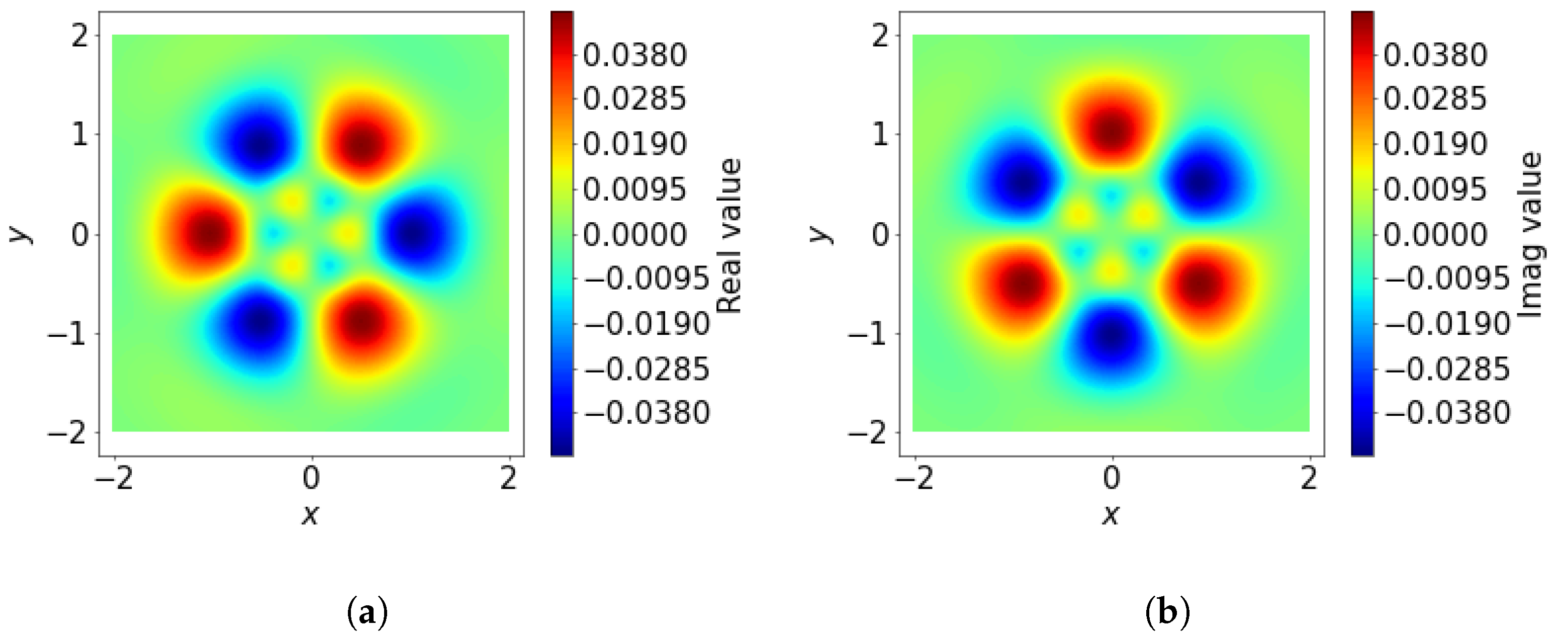 Appliedmath 05 00072 g003