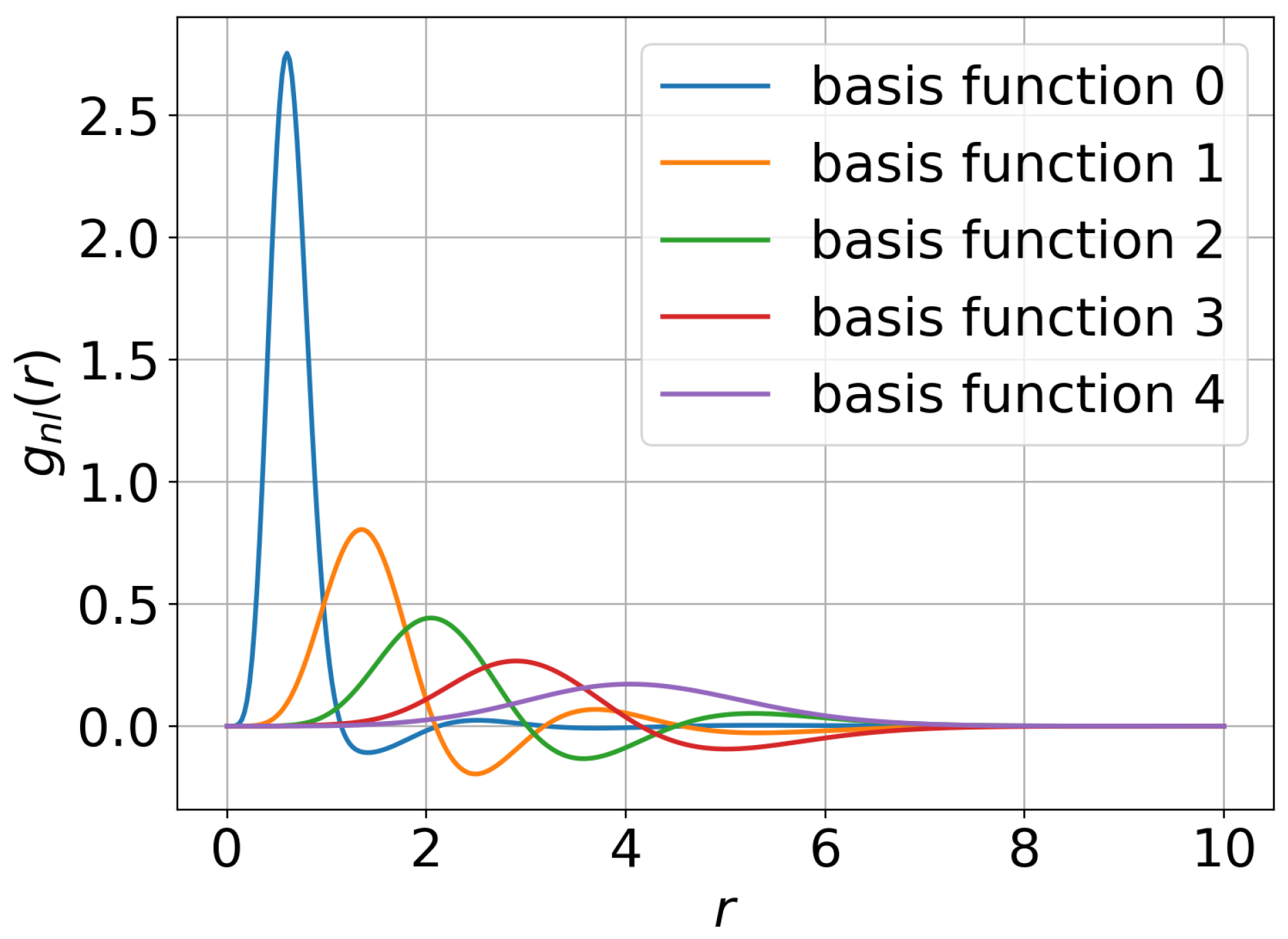 Appliedmath 05 00072 g004