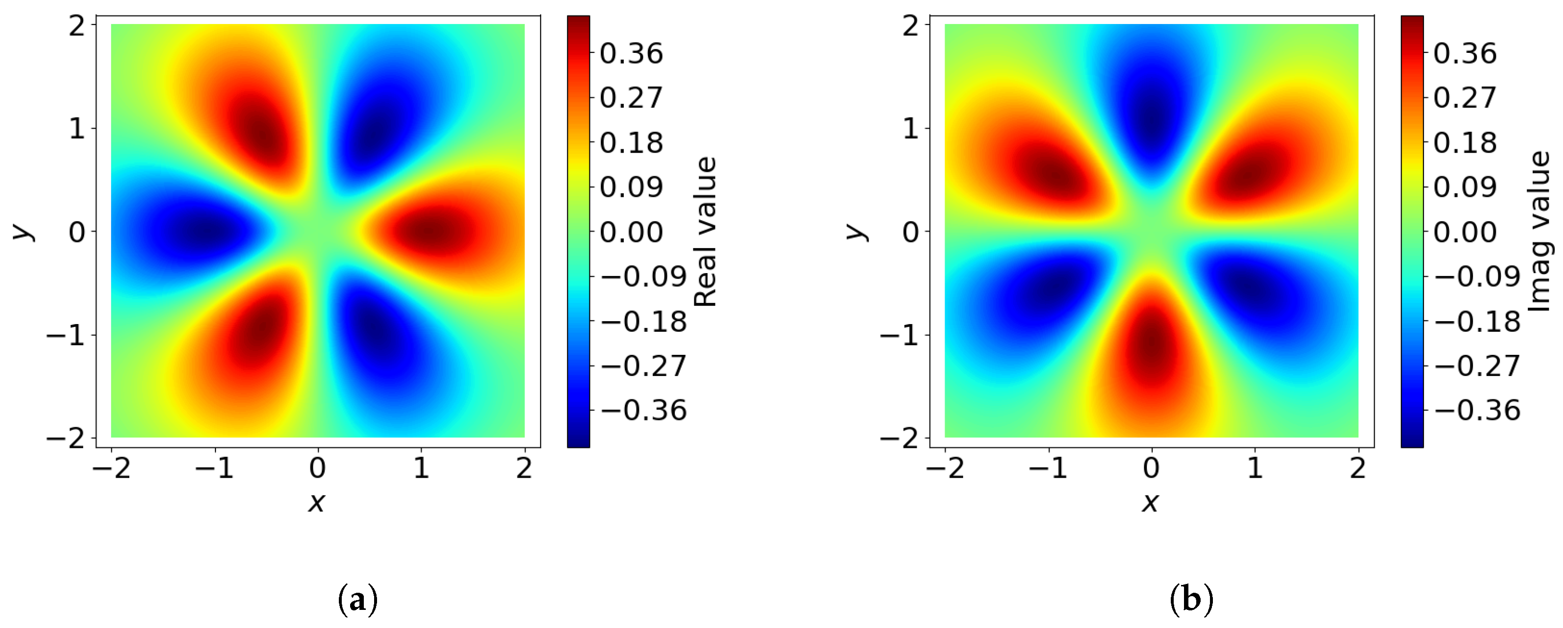 Appliedmath 05 00072 g005