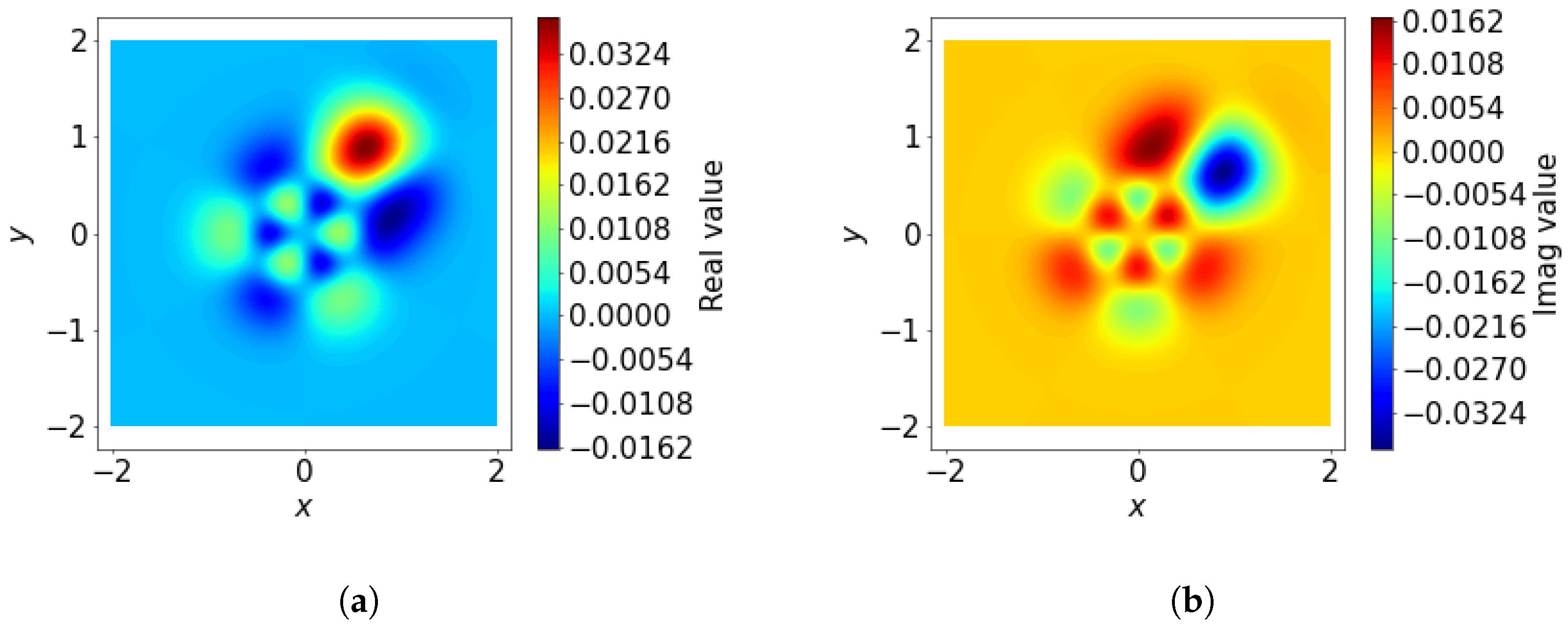 Appliedmath 05 00072 g006