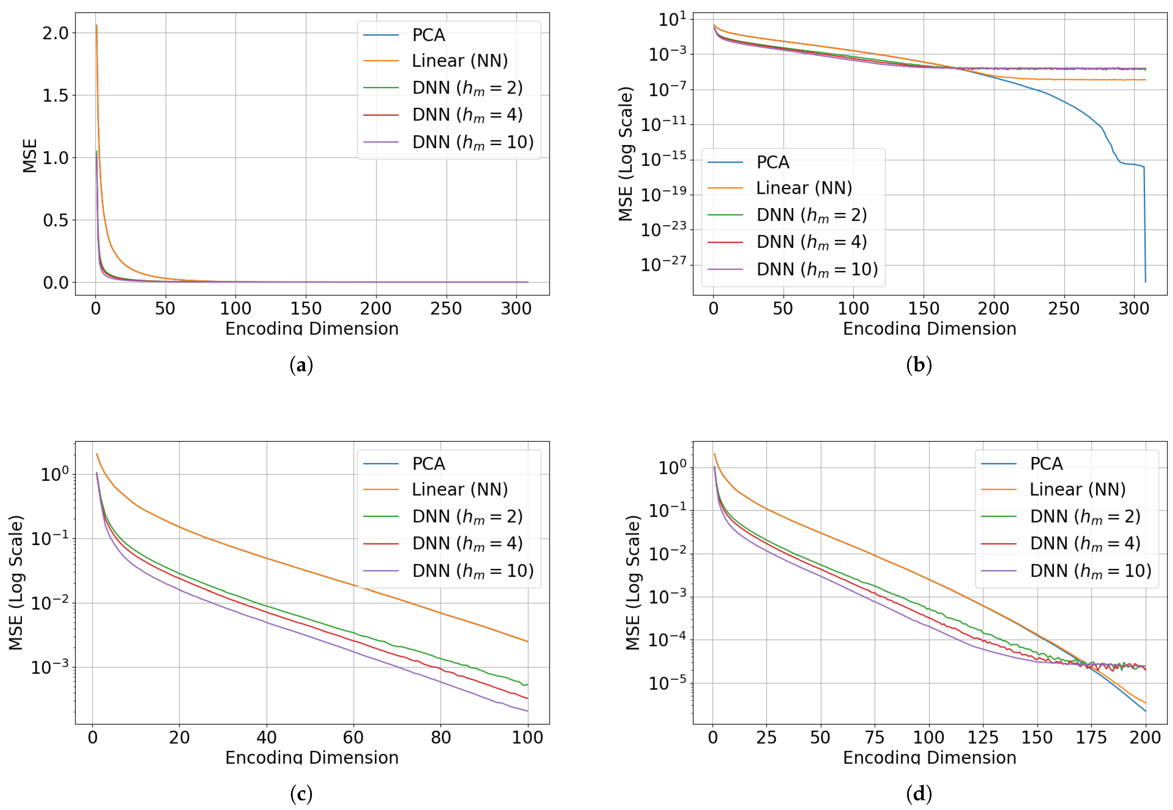 Appliedmath 05 00072 g018