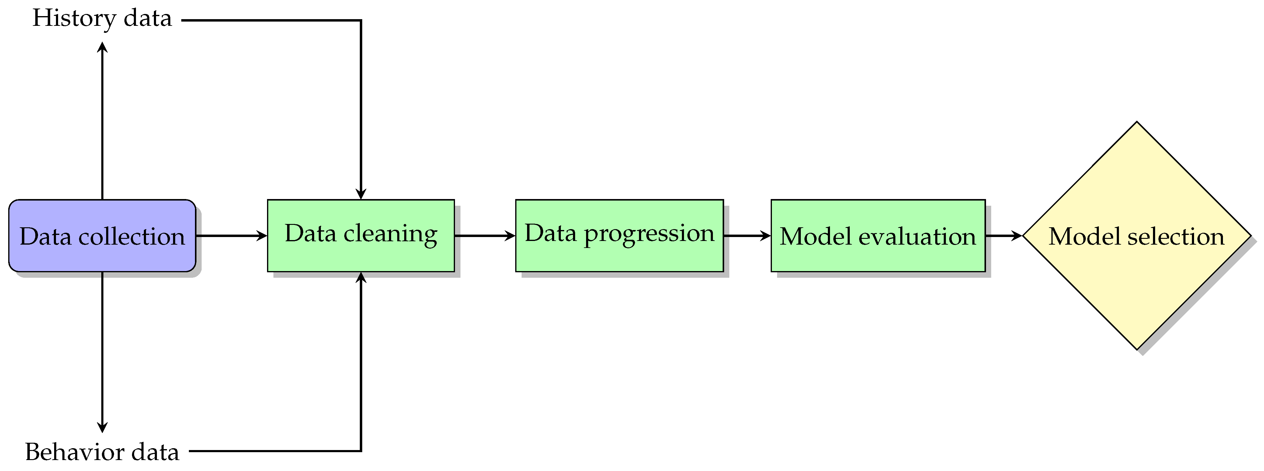 Appliedmath 05 00075 g001