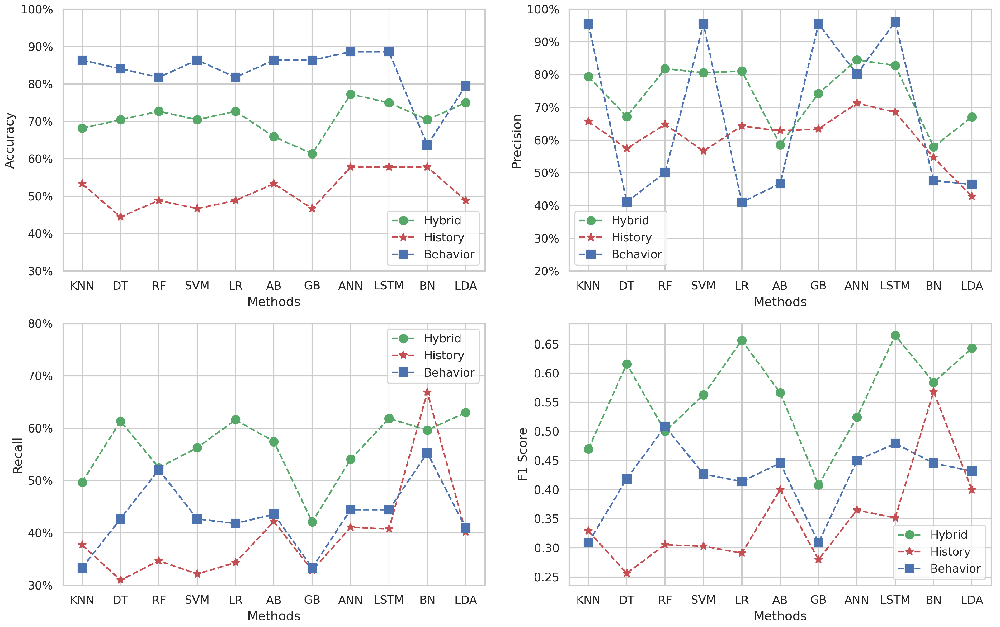 Appliedmath 05 00075 g004