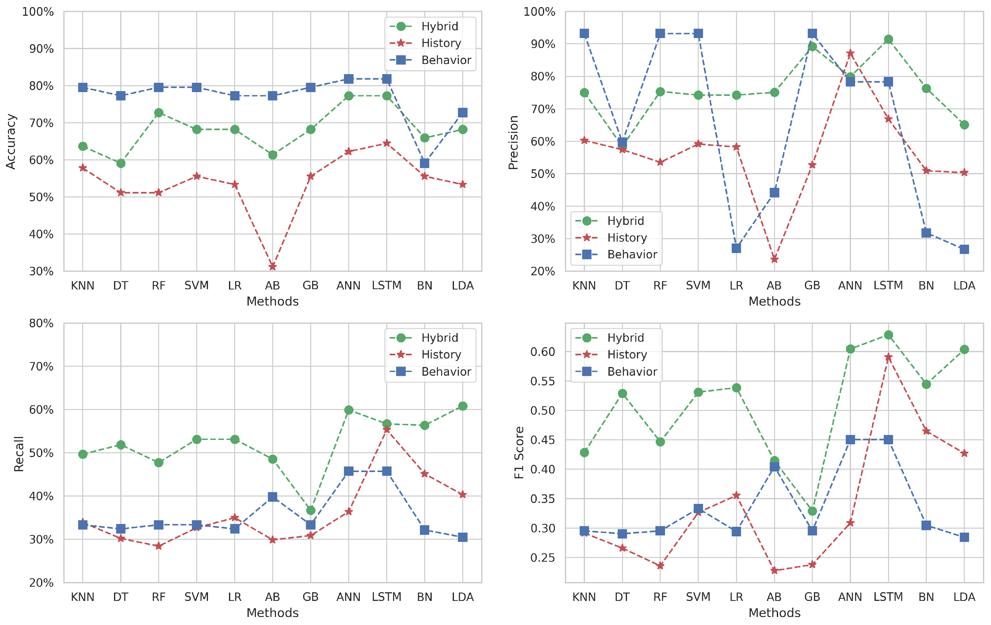 Appliedmath 05 00075 g005