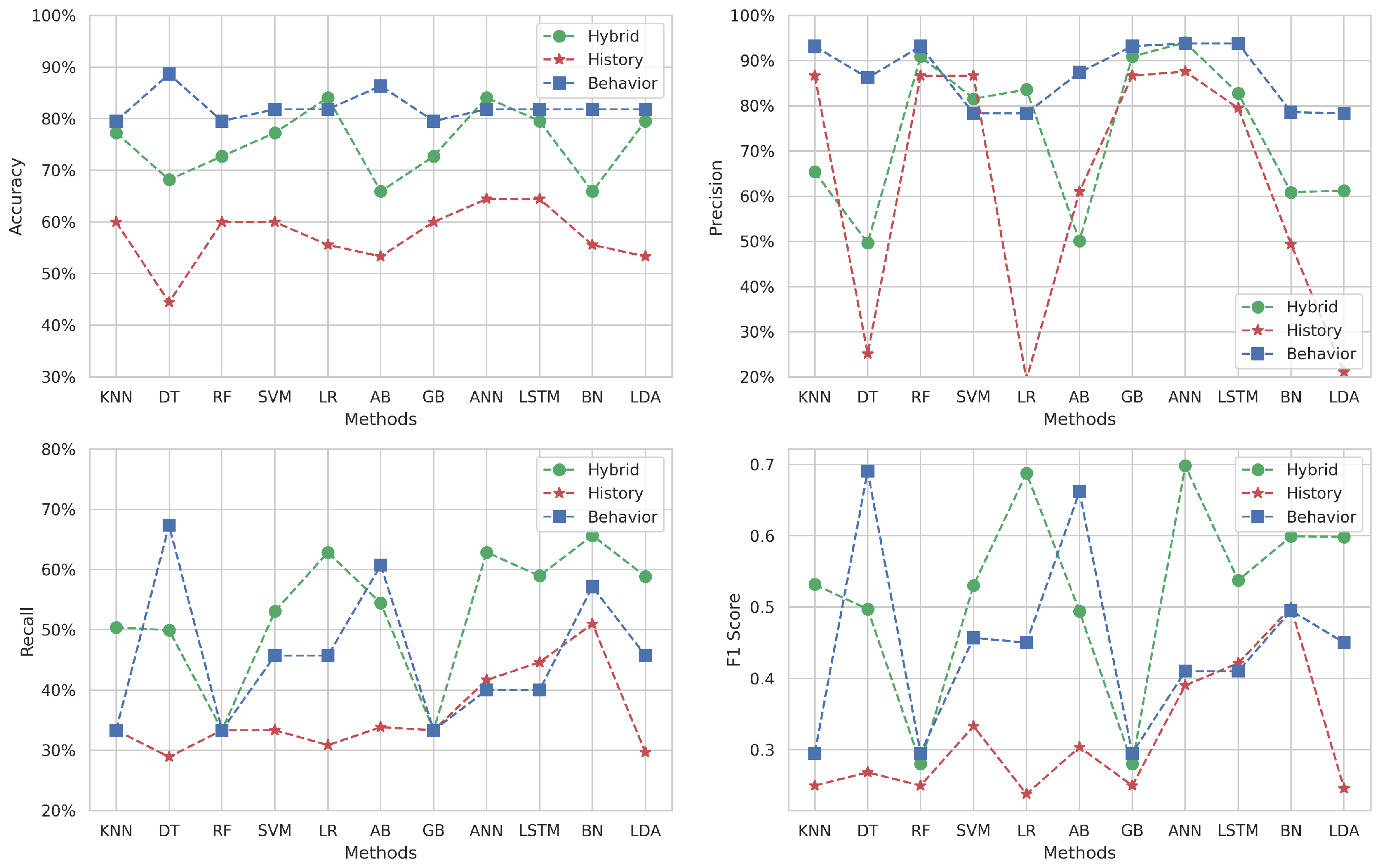 Appliedmath 05 00075 g006