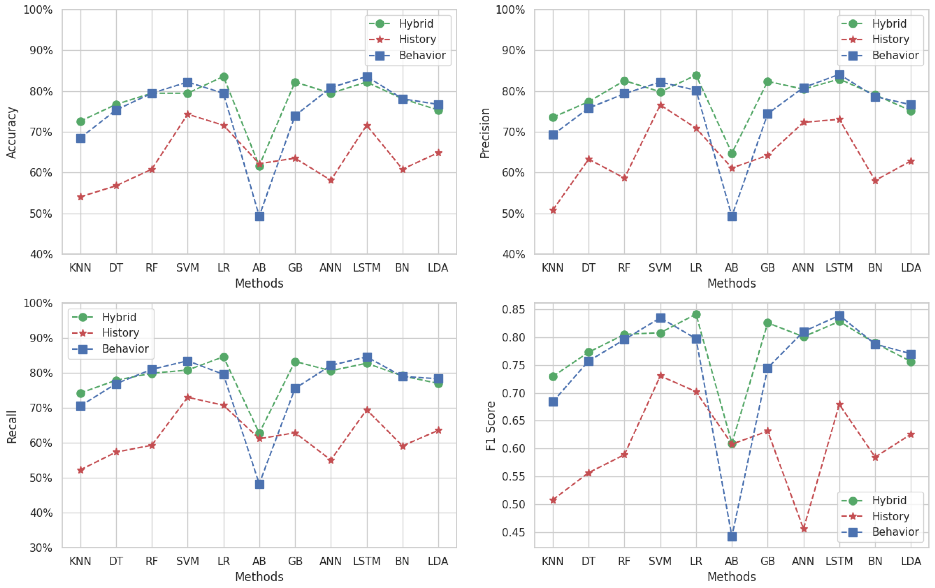 Appliedmath 05 00075 g007