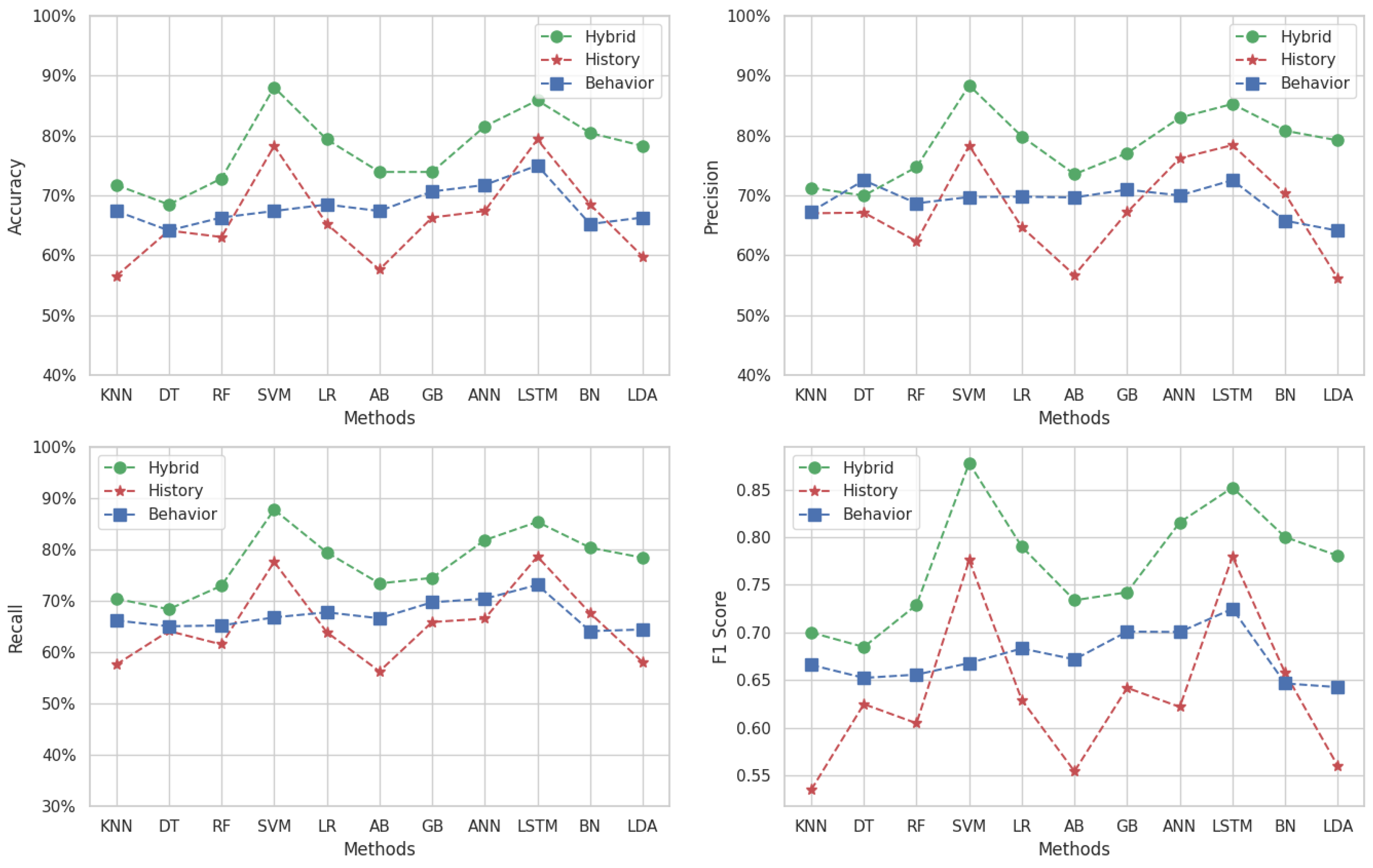 Appliedmath 05 00075 g009