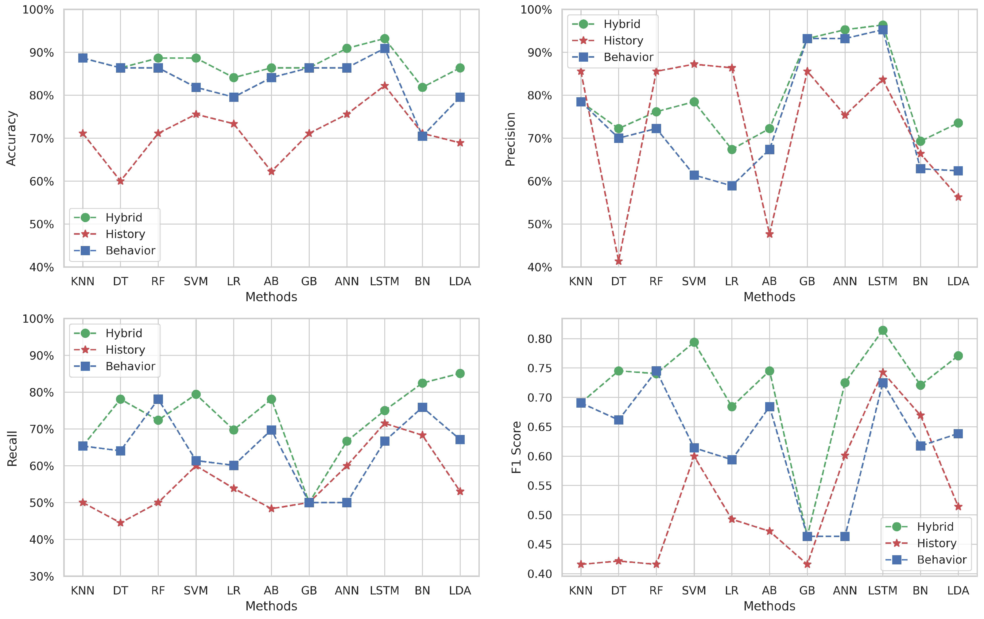 Appliedmath 05 00075 g010