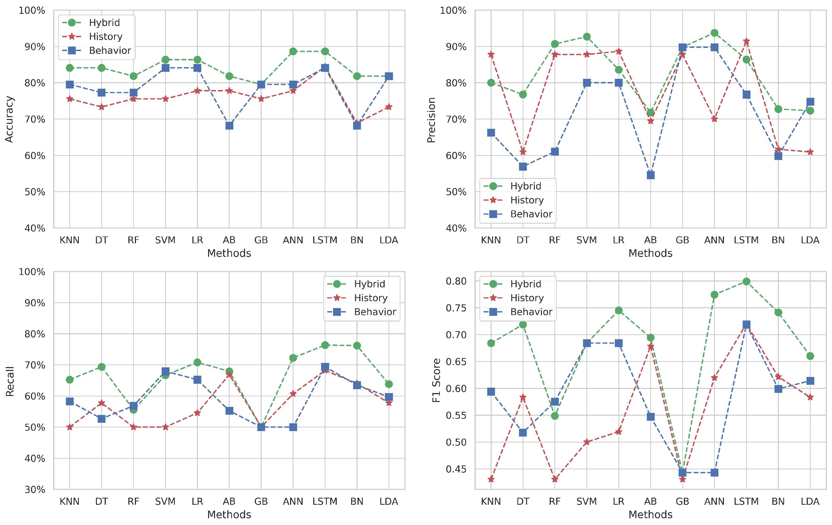 Appliedmath 05 00075 g011