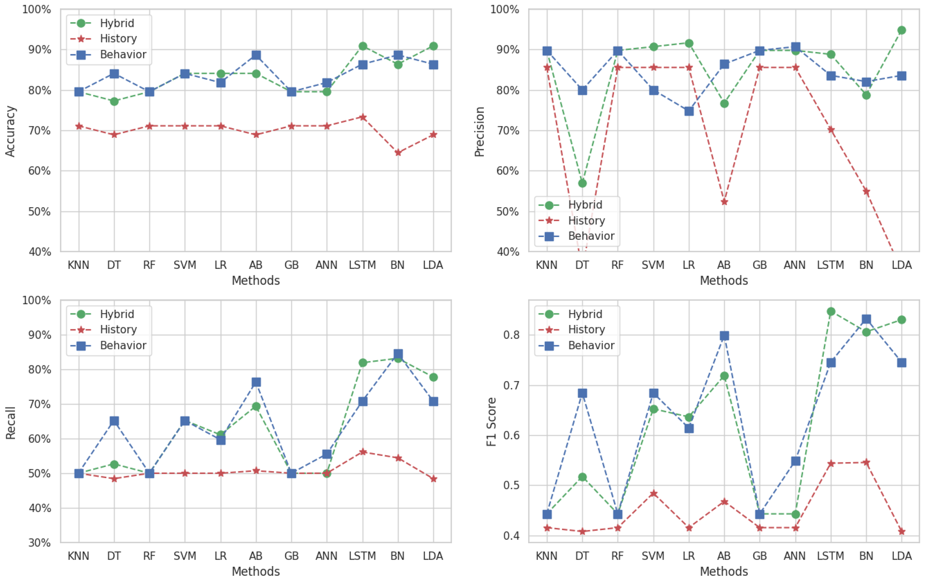 Appliedmath 05 00075 g012