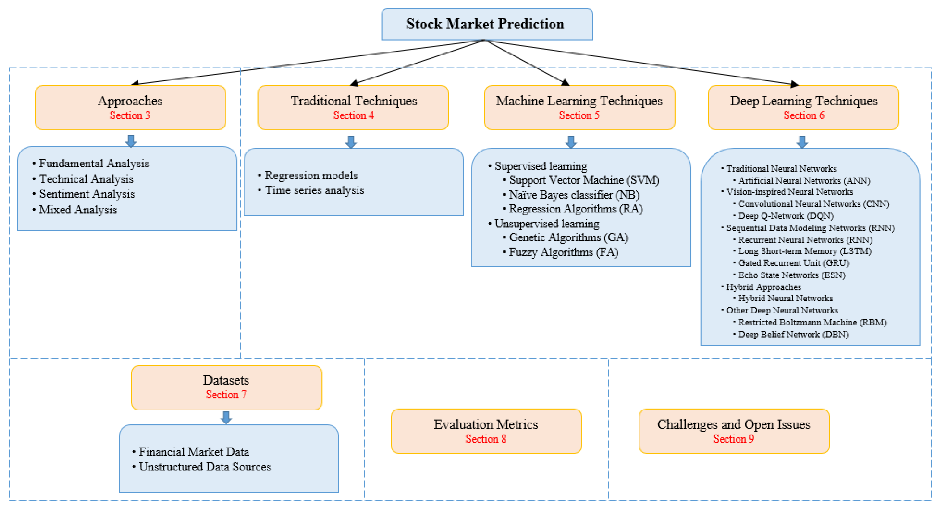 Appliedmath 05 00076 g001
