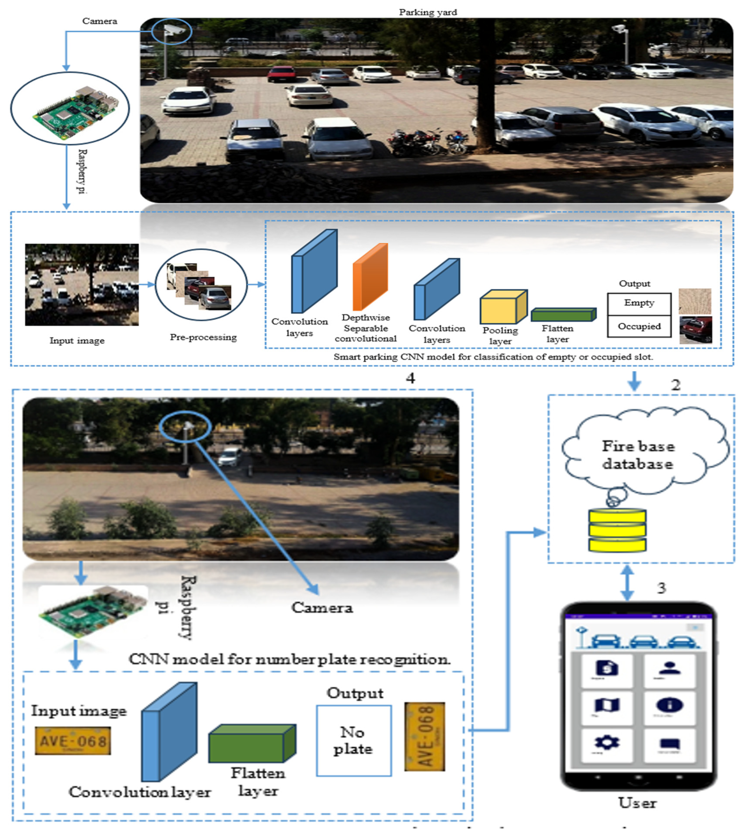 Appliedmath 05 00079 g005