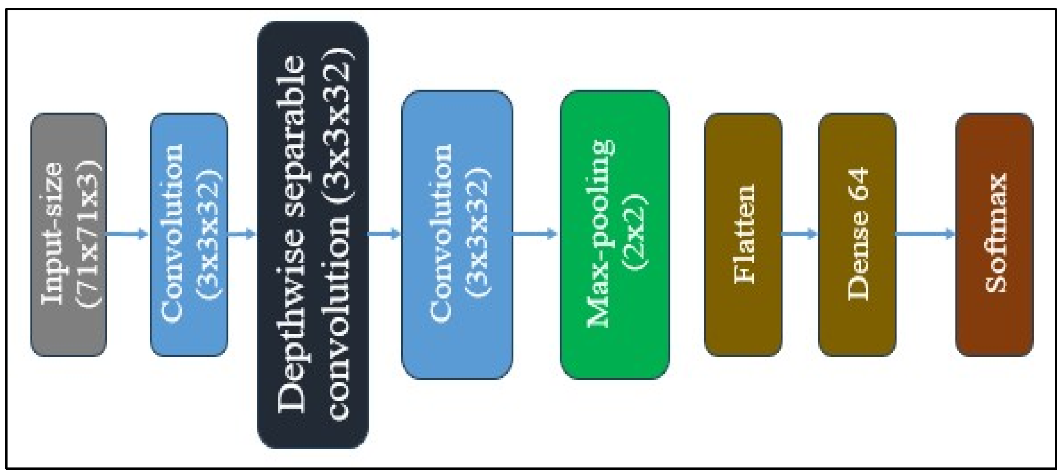 Appliedmath 05 00079 g006