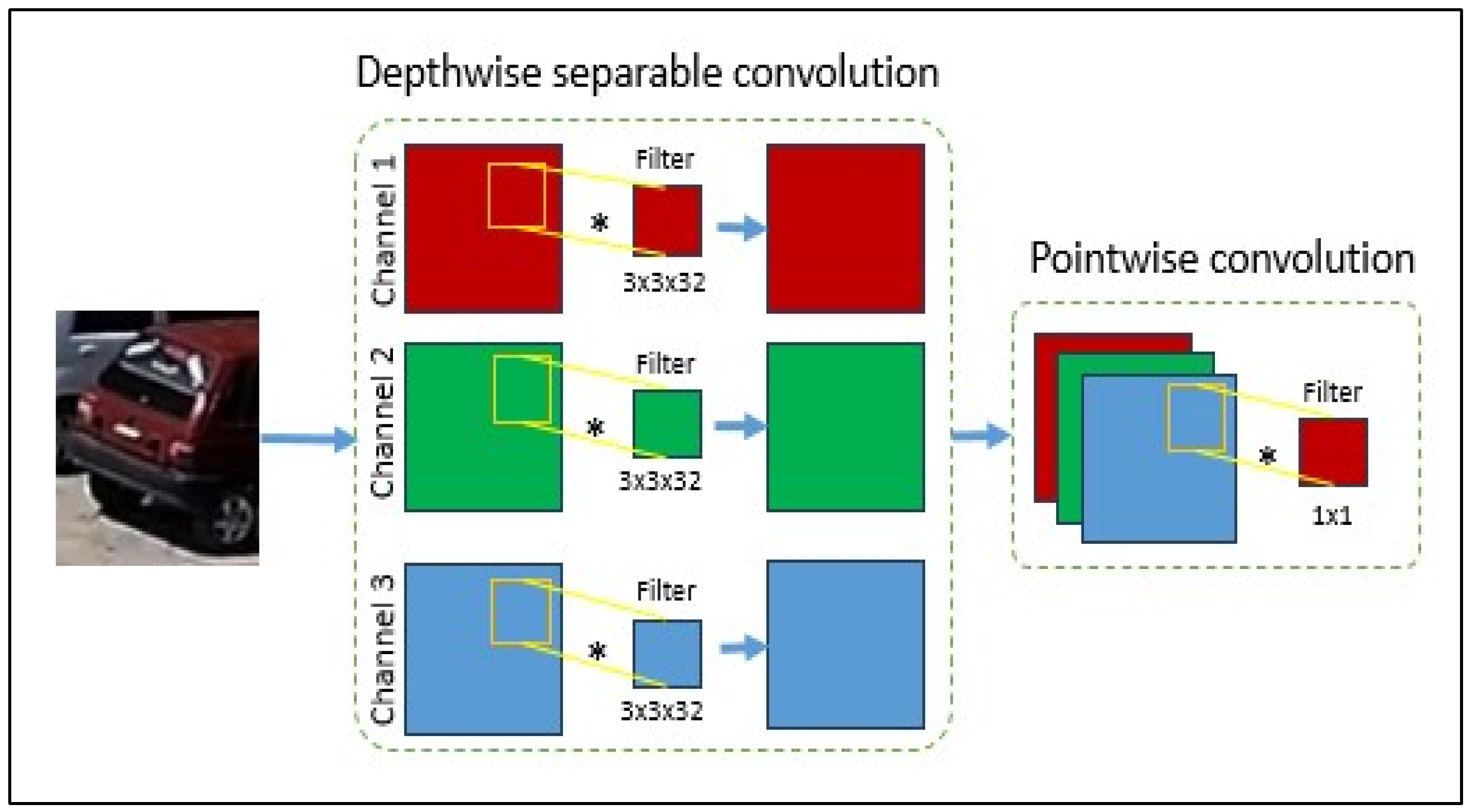Appliedmath 05 00079 g007