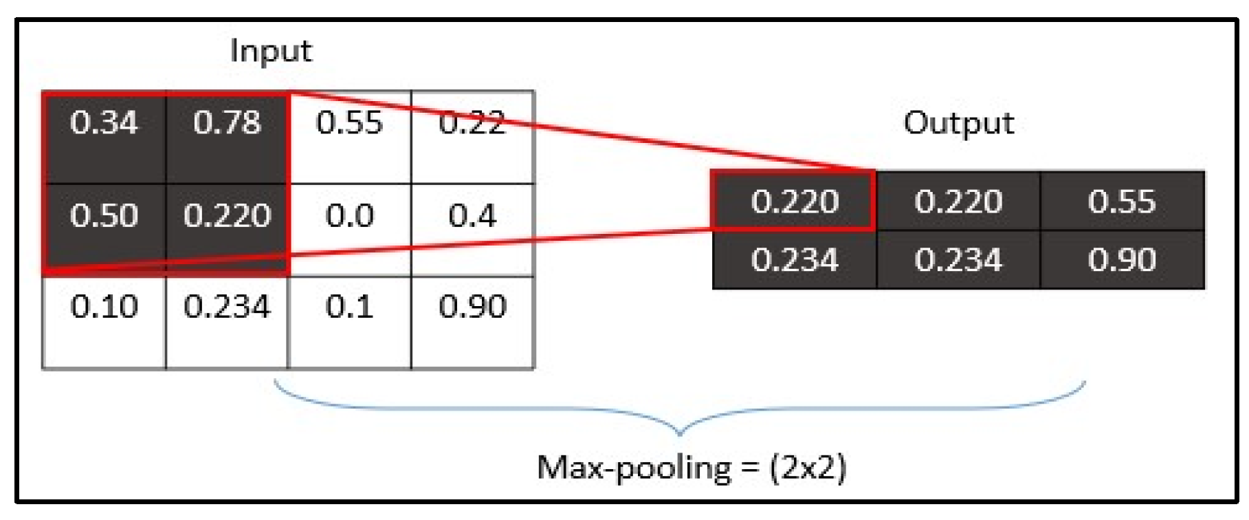 Appliedmath 05 00079 g008