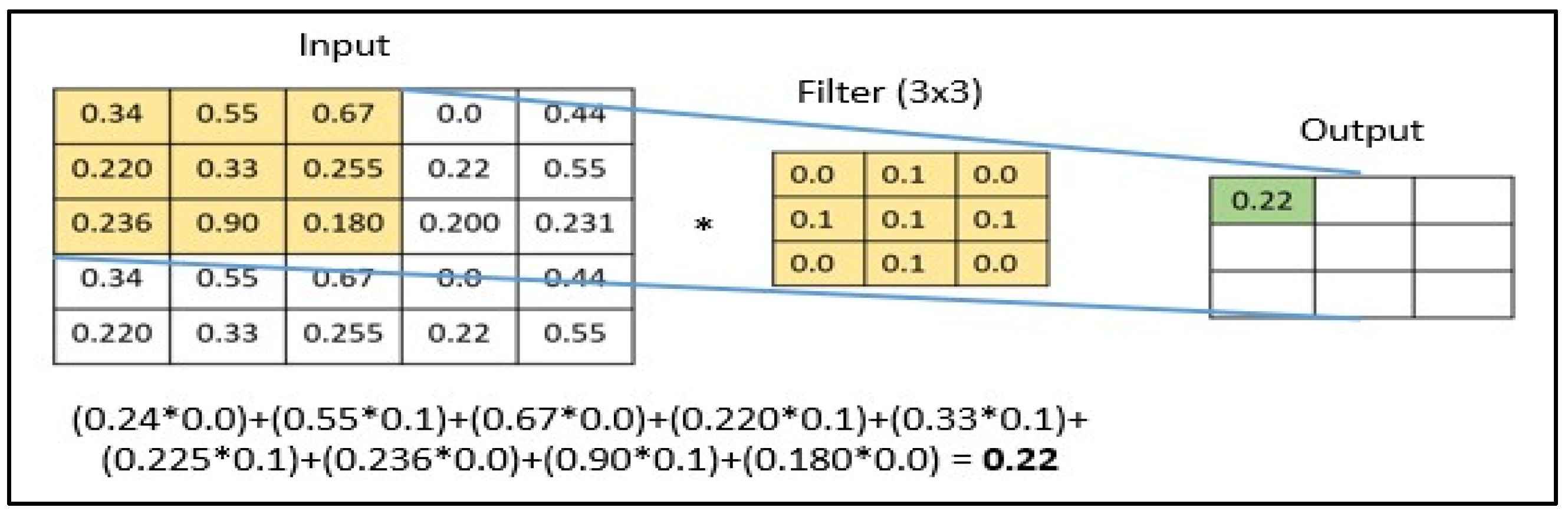 Appliedmath 05 00079 g009