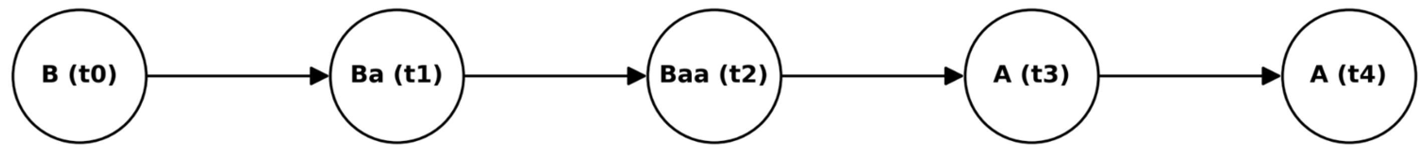 Appliedmath 05 00090 g003