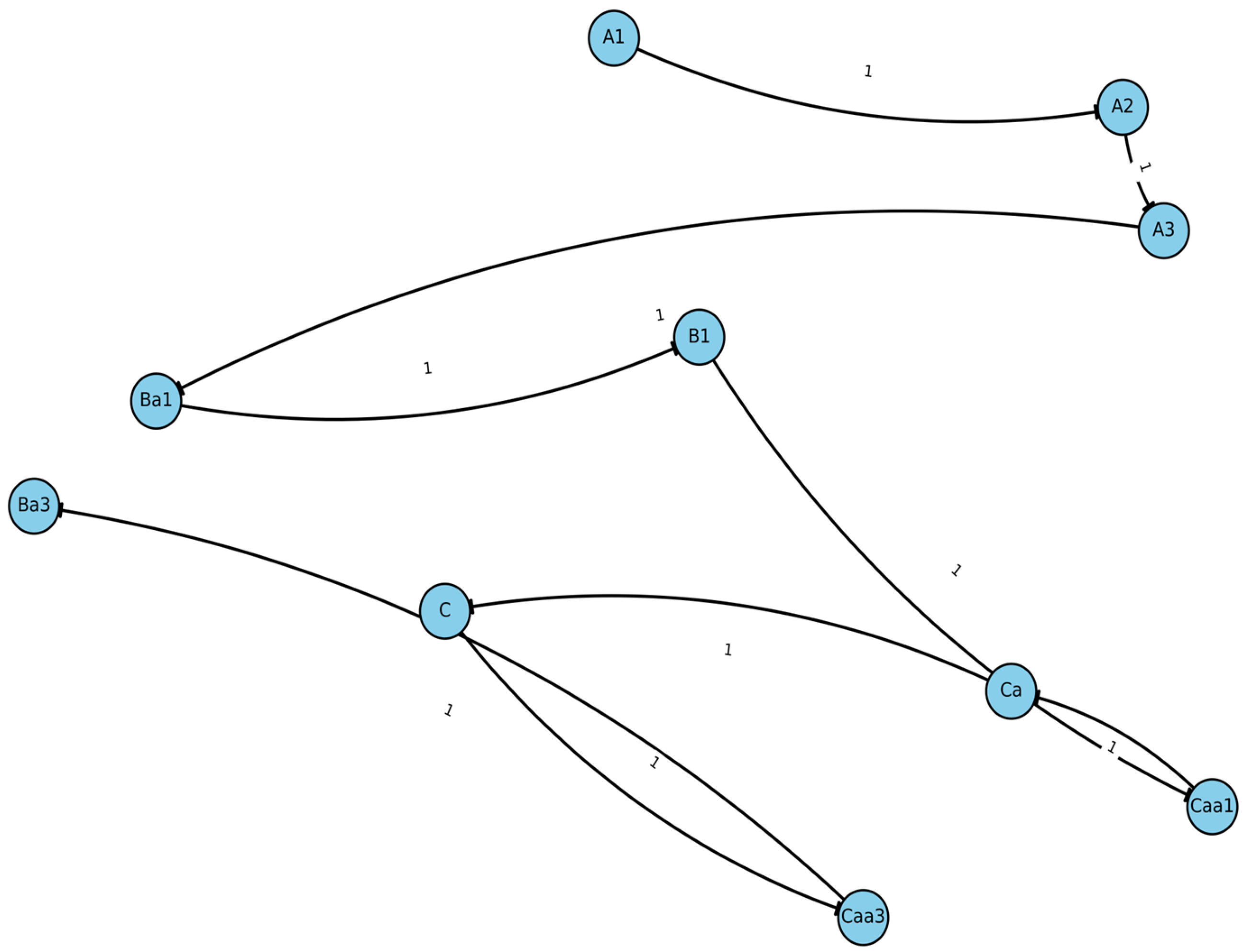 Appliedmath 05 00090 g005