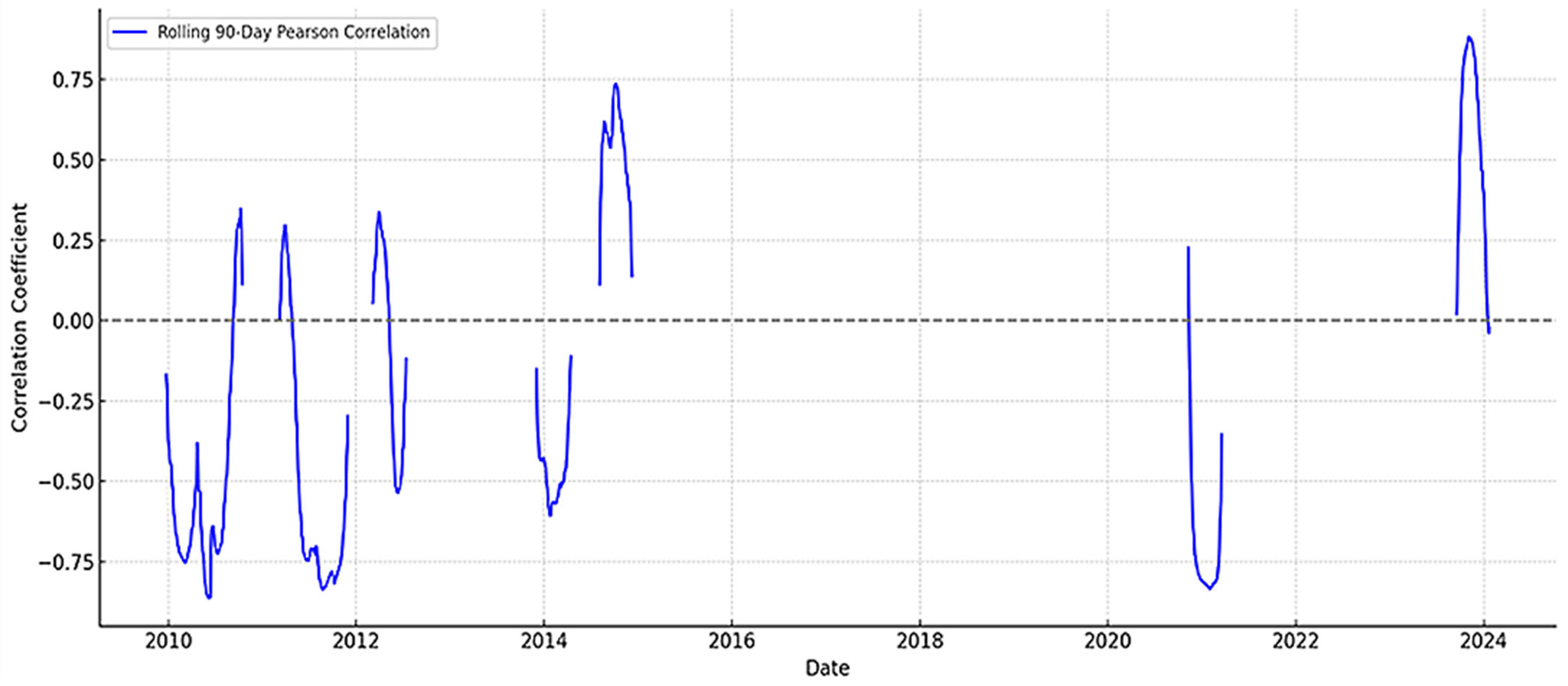 Appliedmath 05 00090 g006