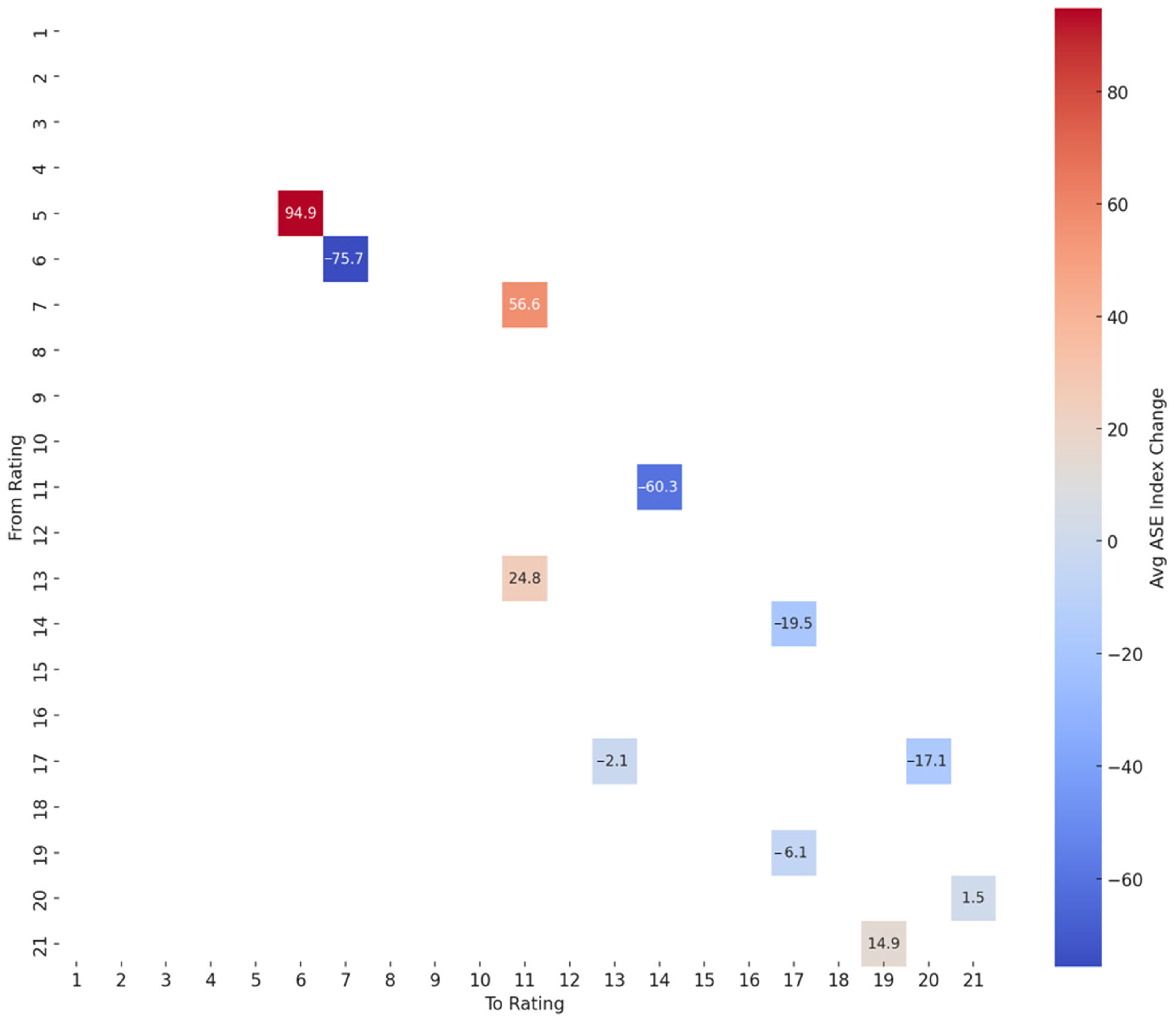 Appliedmath 05 00090 g008