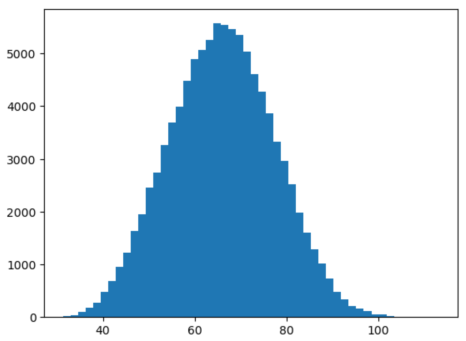 Appliedmath 05 00094 g003 Appliedmath 05 00094 g003