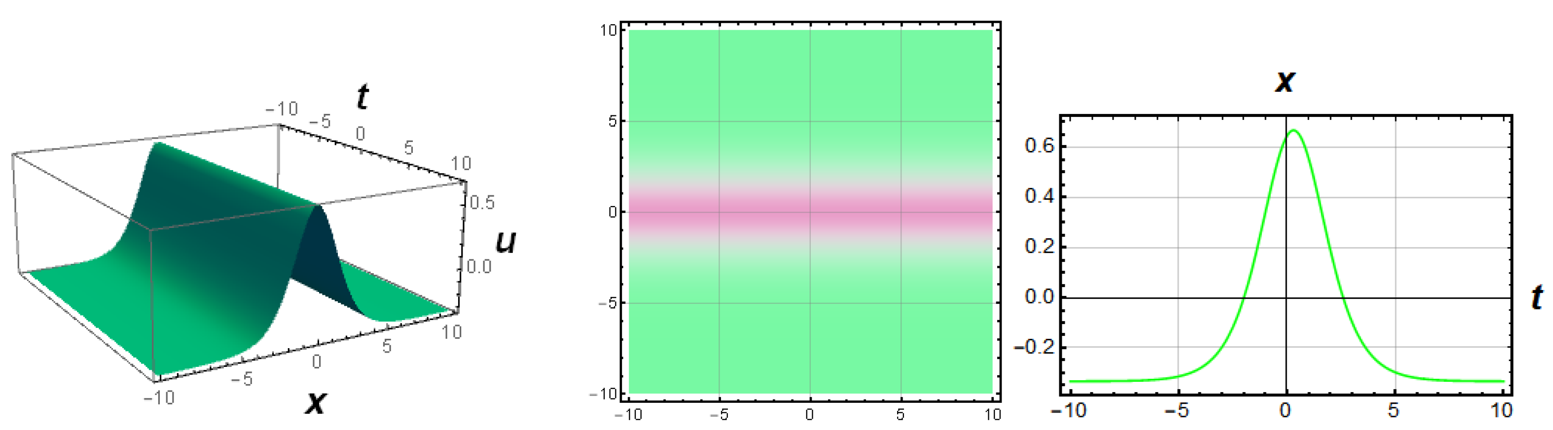 Appliedmath 05 00096 g001 Appliedmath 05 00096 g001