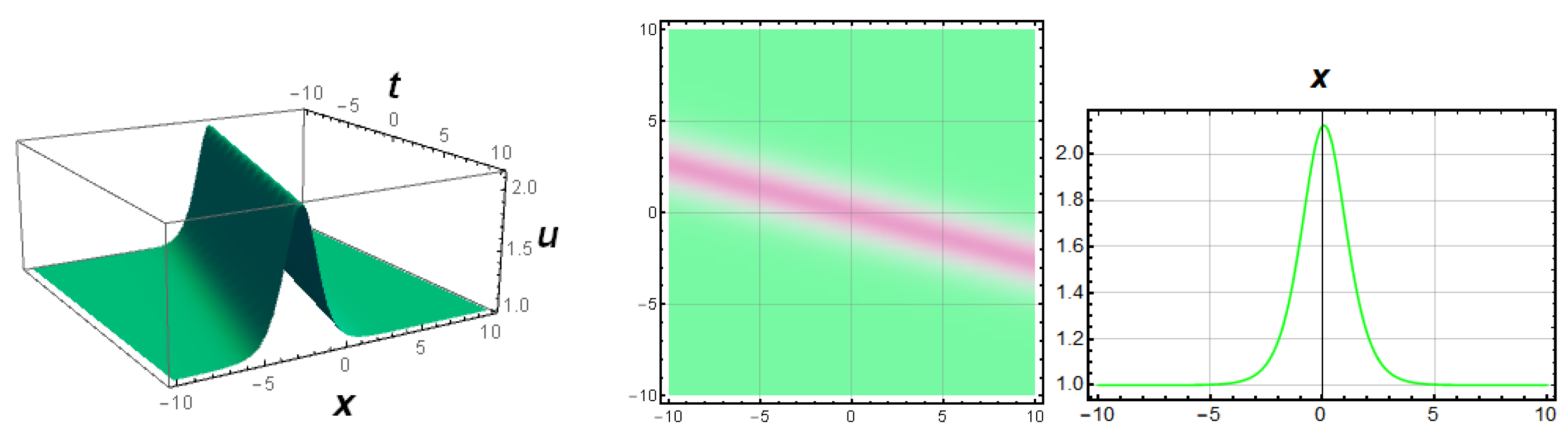 Appliedmath 05 00096 g002 Appliedmath 05 00096 g002