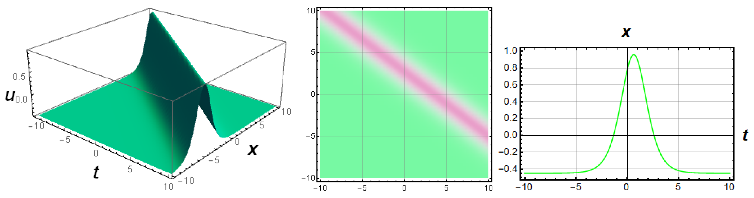 Appliedmath 05 00096 g003 Appliedmath 05 00096 g003