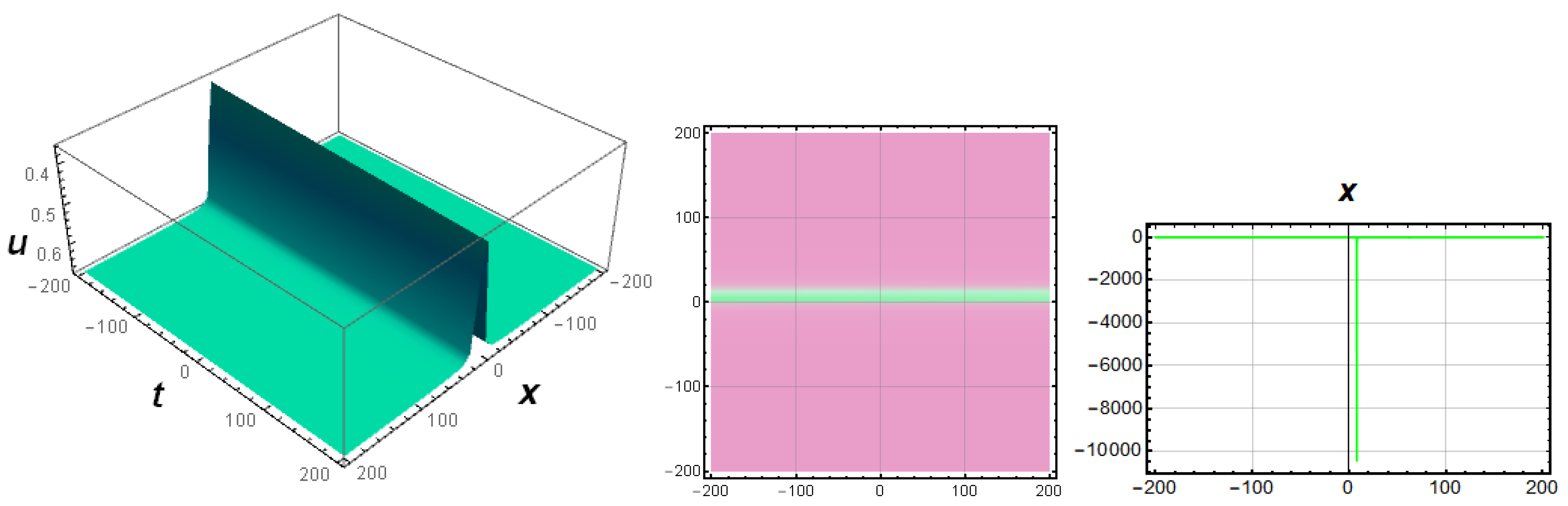 Appliedmath 05 00096 g004 Appliedmath 05 00096 g004