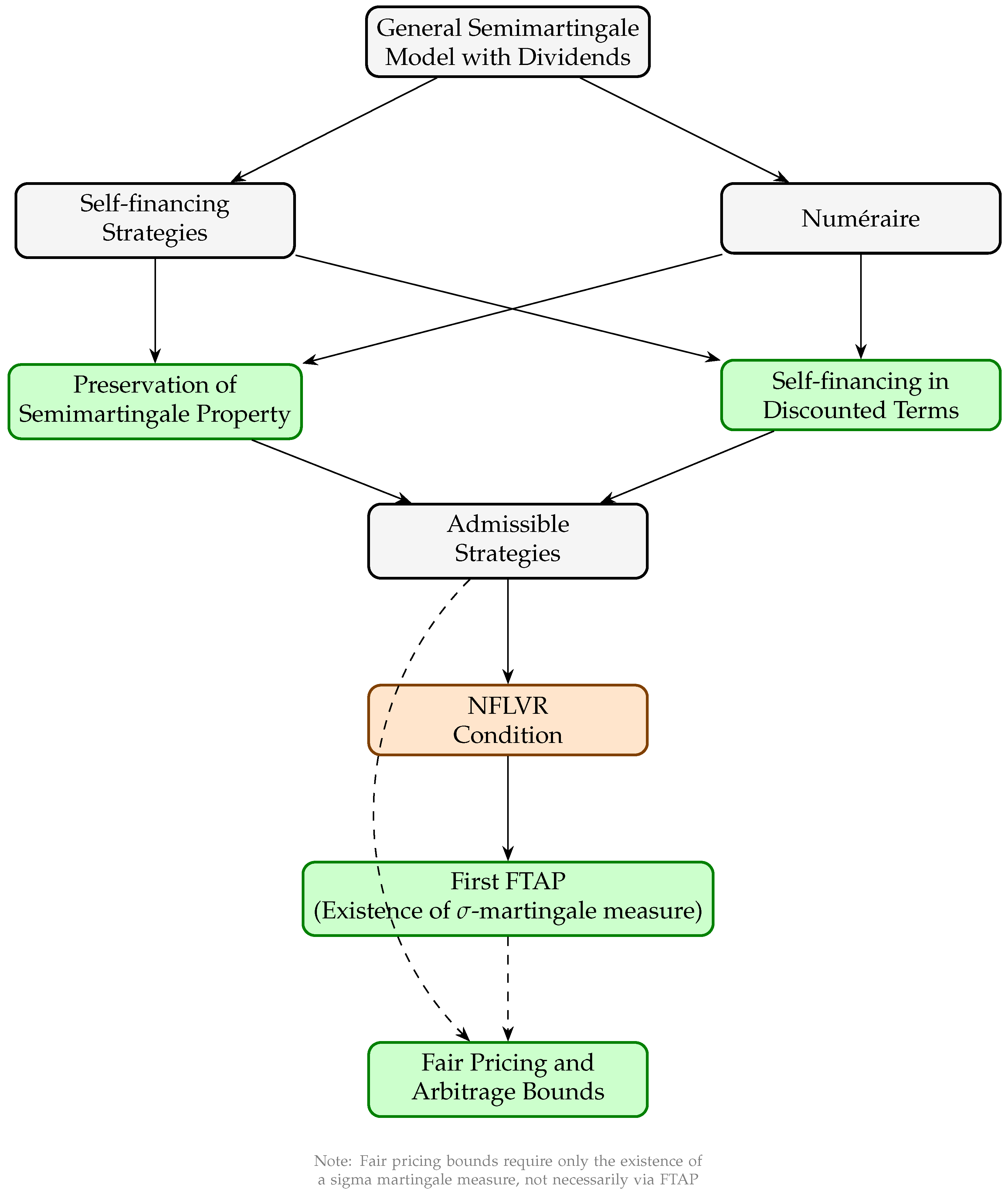 Appliedmath 05 00097 g001