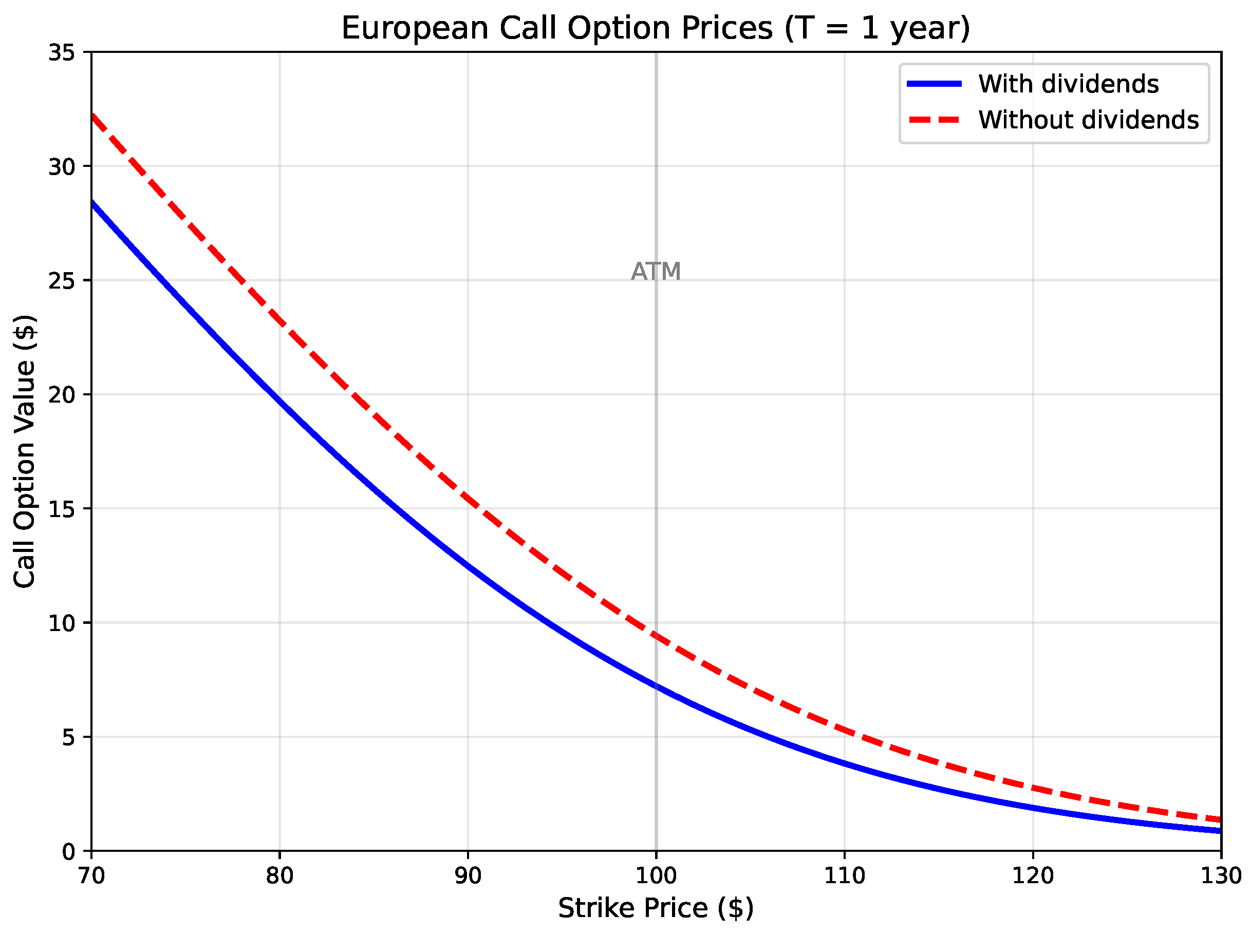 Appliedmath 05 00097 g004