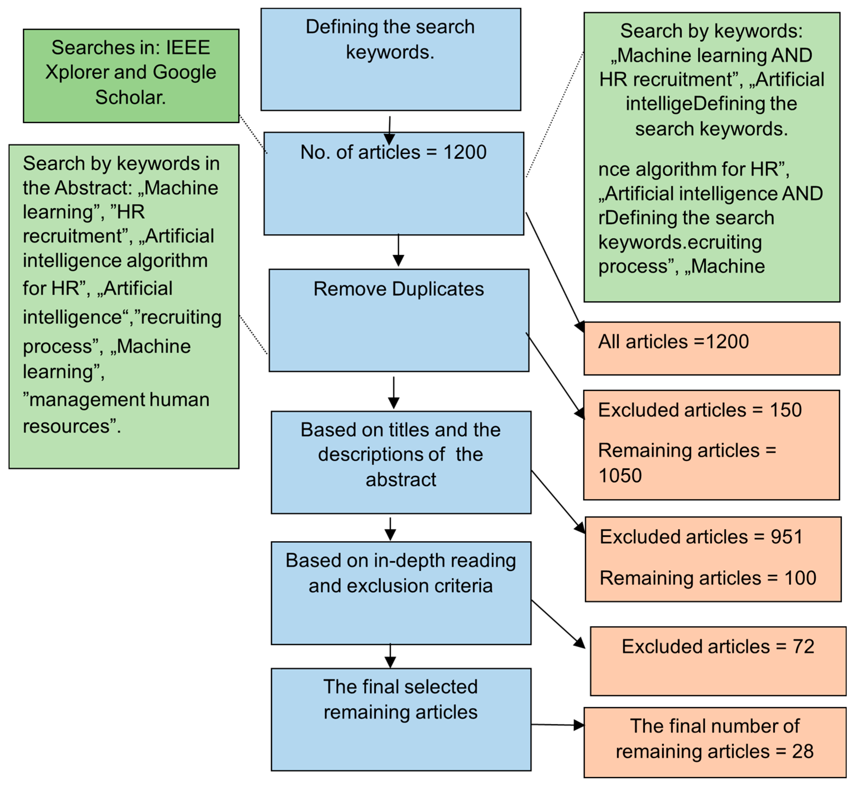 Appliedmath 05 00099 g001