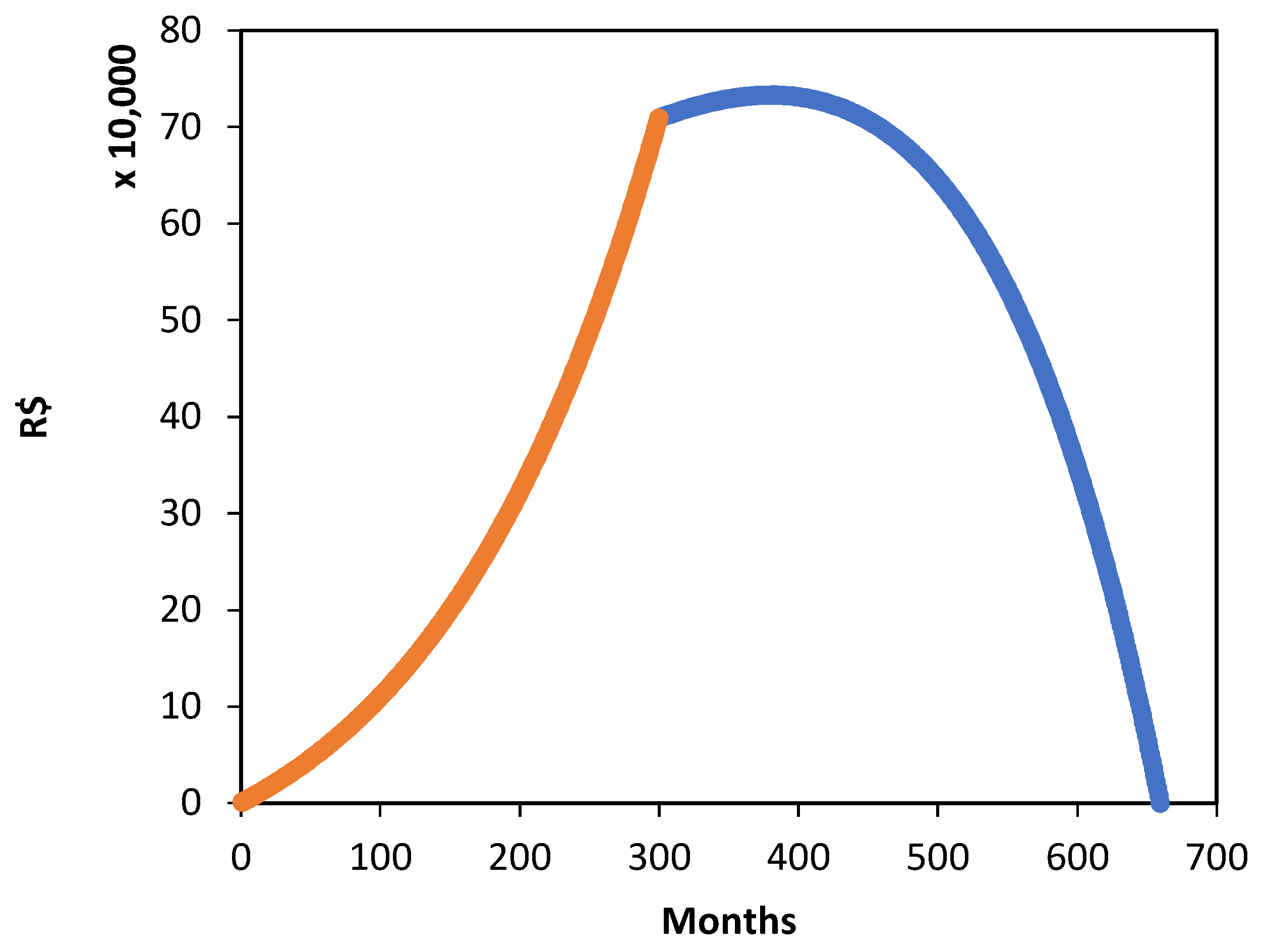 Appliedmath 05 00110 g001