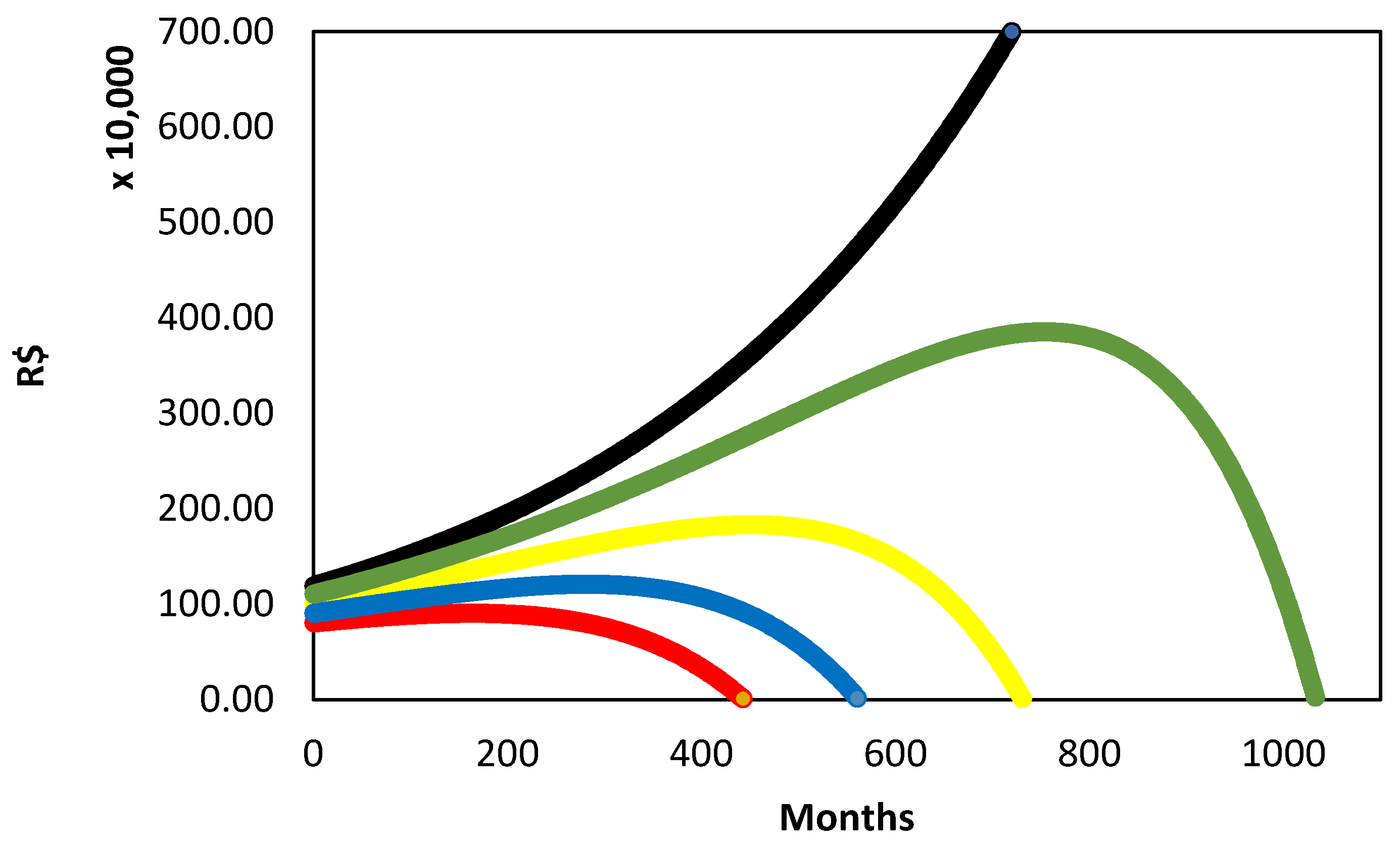 Appliedmath 05 00110 g002