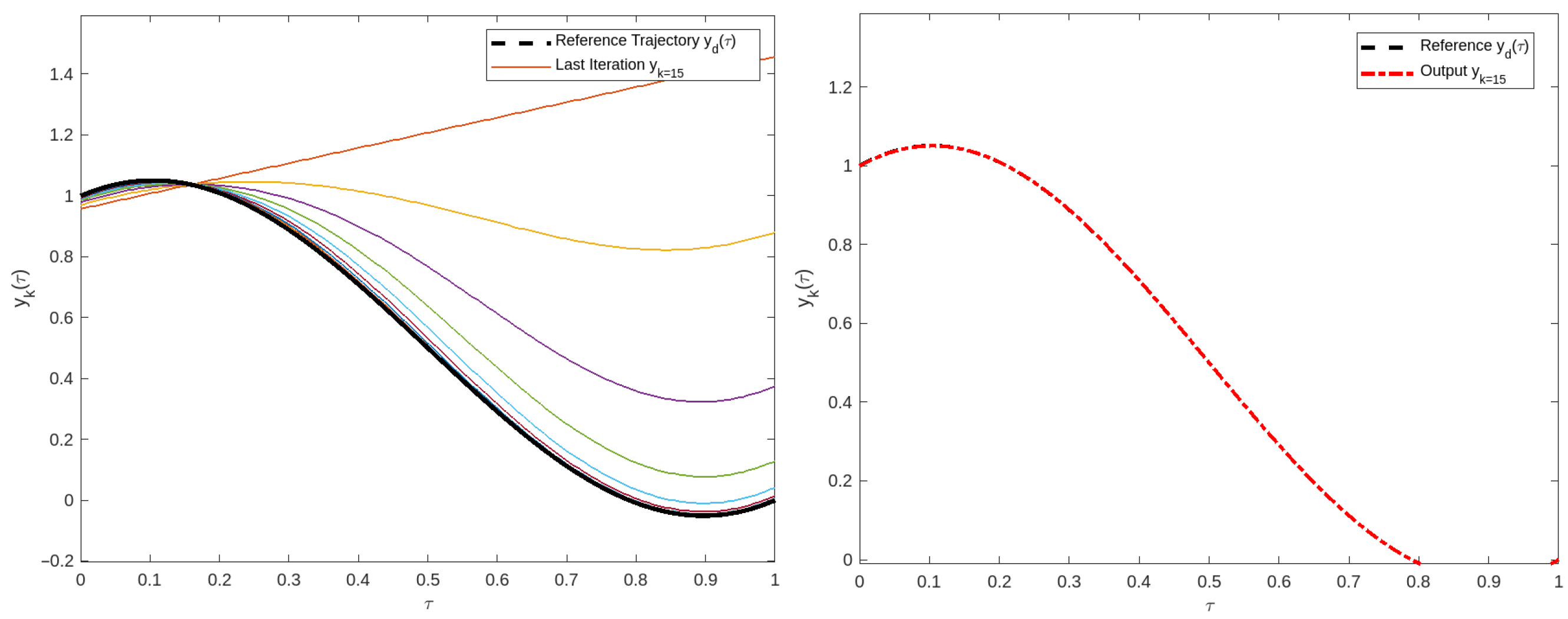 Appliedmath 05 00115 g001 Appliedmath 05 00115 g001