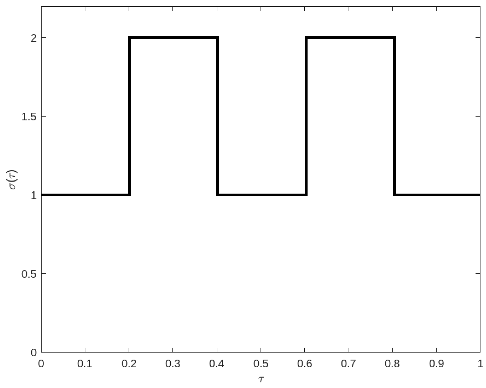 Appliedmath 05 00115 g003 Appliedmath 05 00115 g003