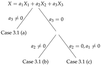 Appliedmath 05 00116 i001