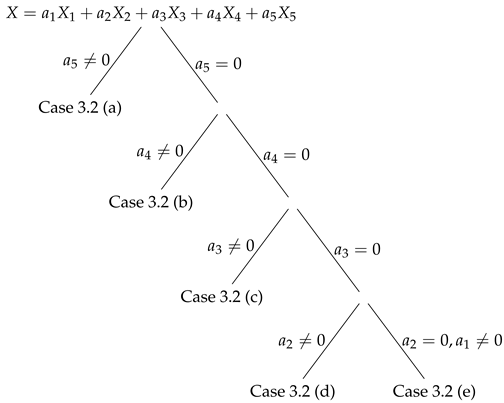 Appliedmath 05 00116 i002