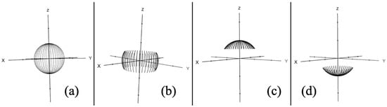 Appliedmath 05 00121 g019