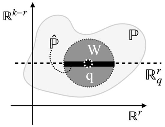 Appliedmath 05 00121 g020