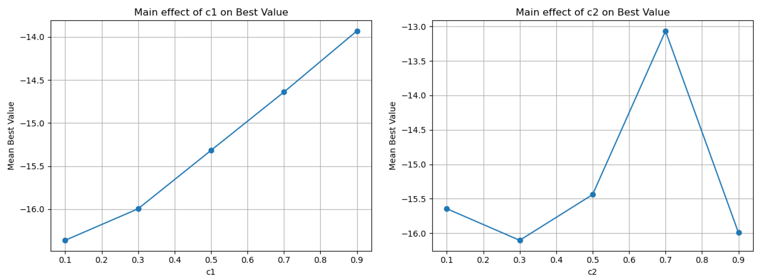 Appliedmath 05 00135 g006 Appliedmath 05 00135 g006