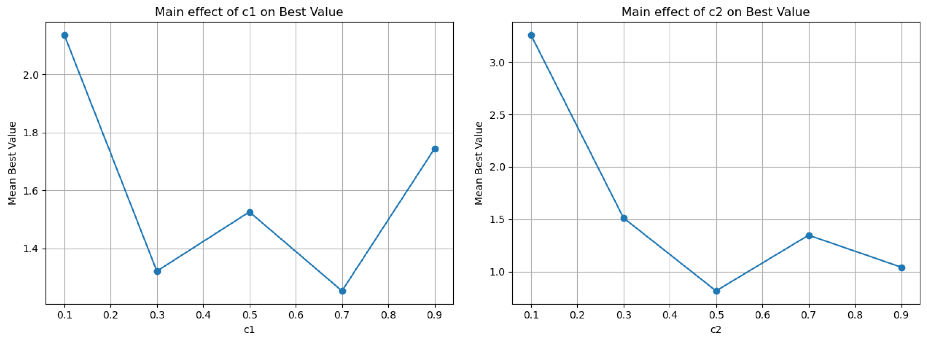 Appliedmath 05 00135 g007 Appliedmath 05 00135 g007